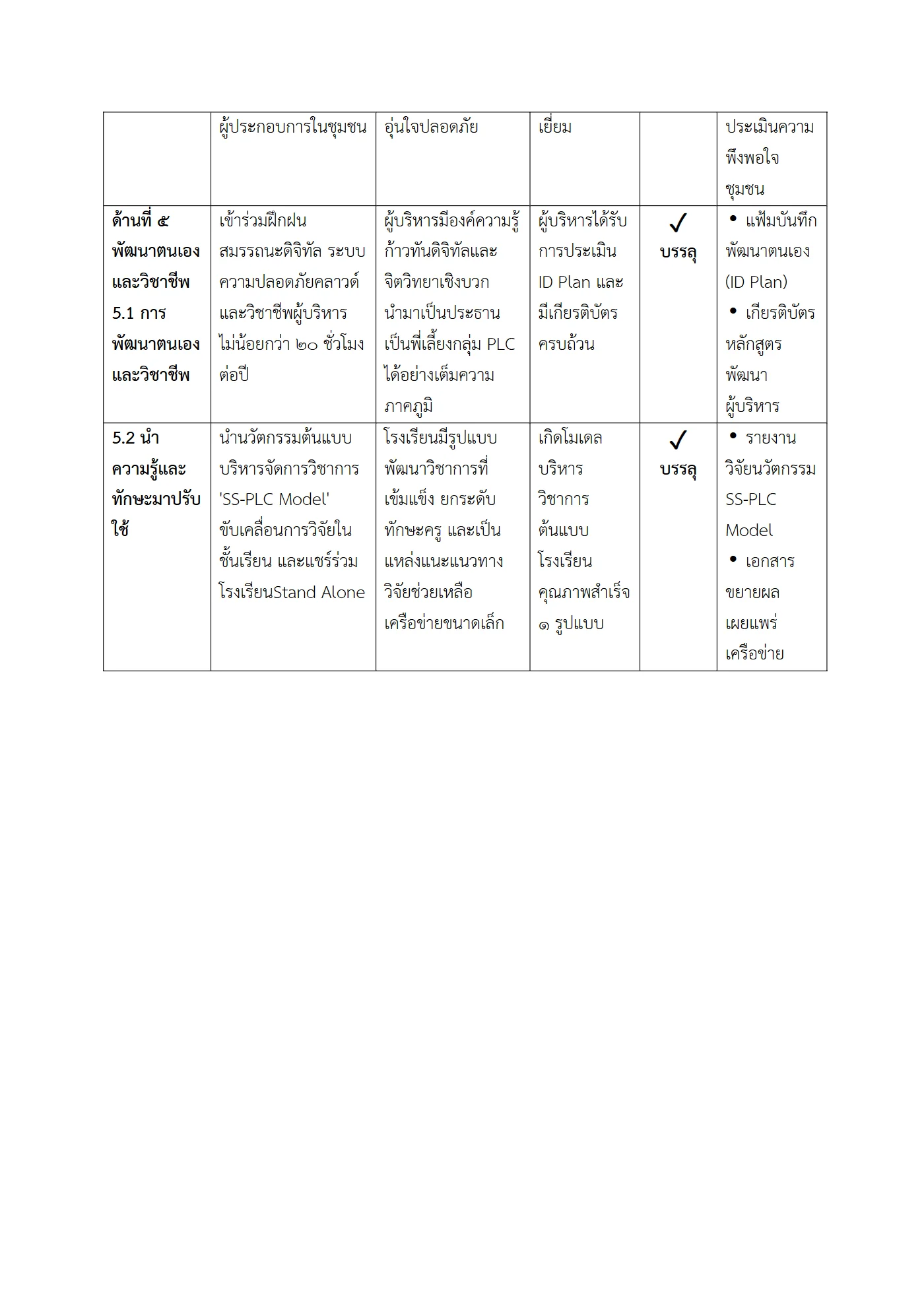 ตัวอย่างงาน หน้า 5