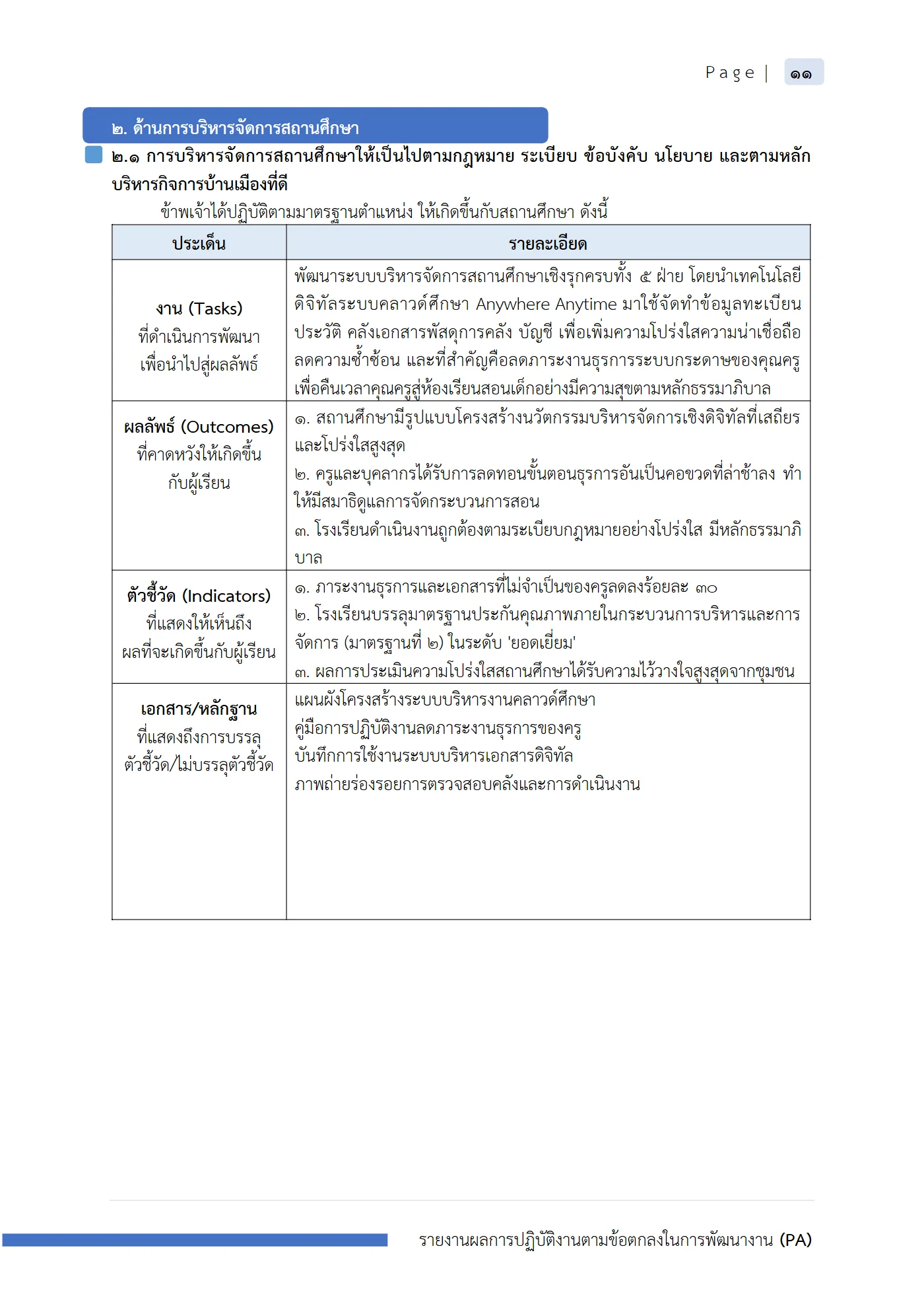 ตัวอย่างงาน หน้า 12