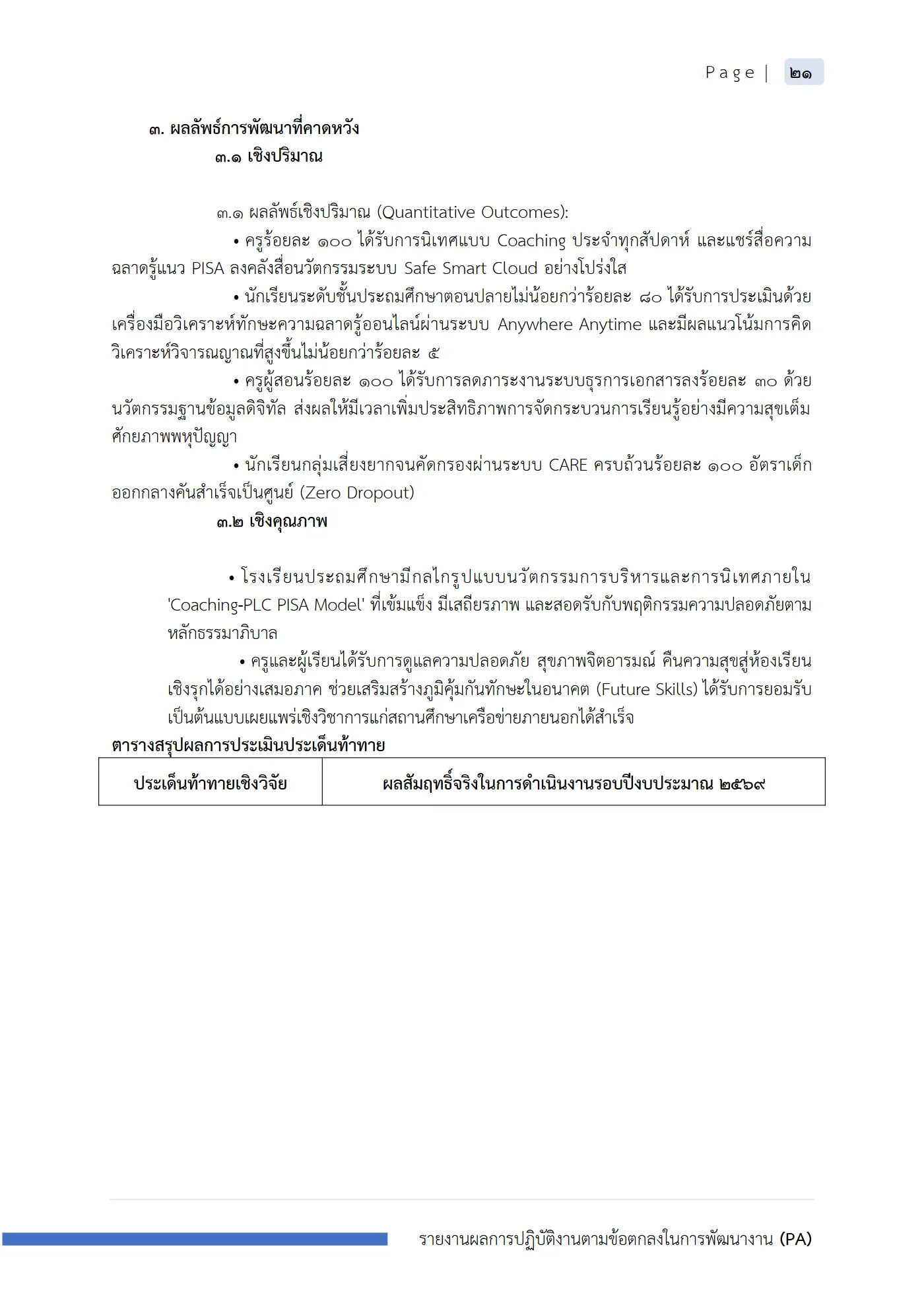 ตัวอย่างงาน หน้า 22