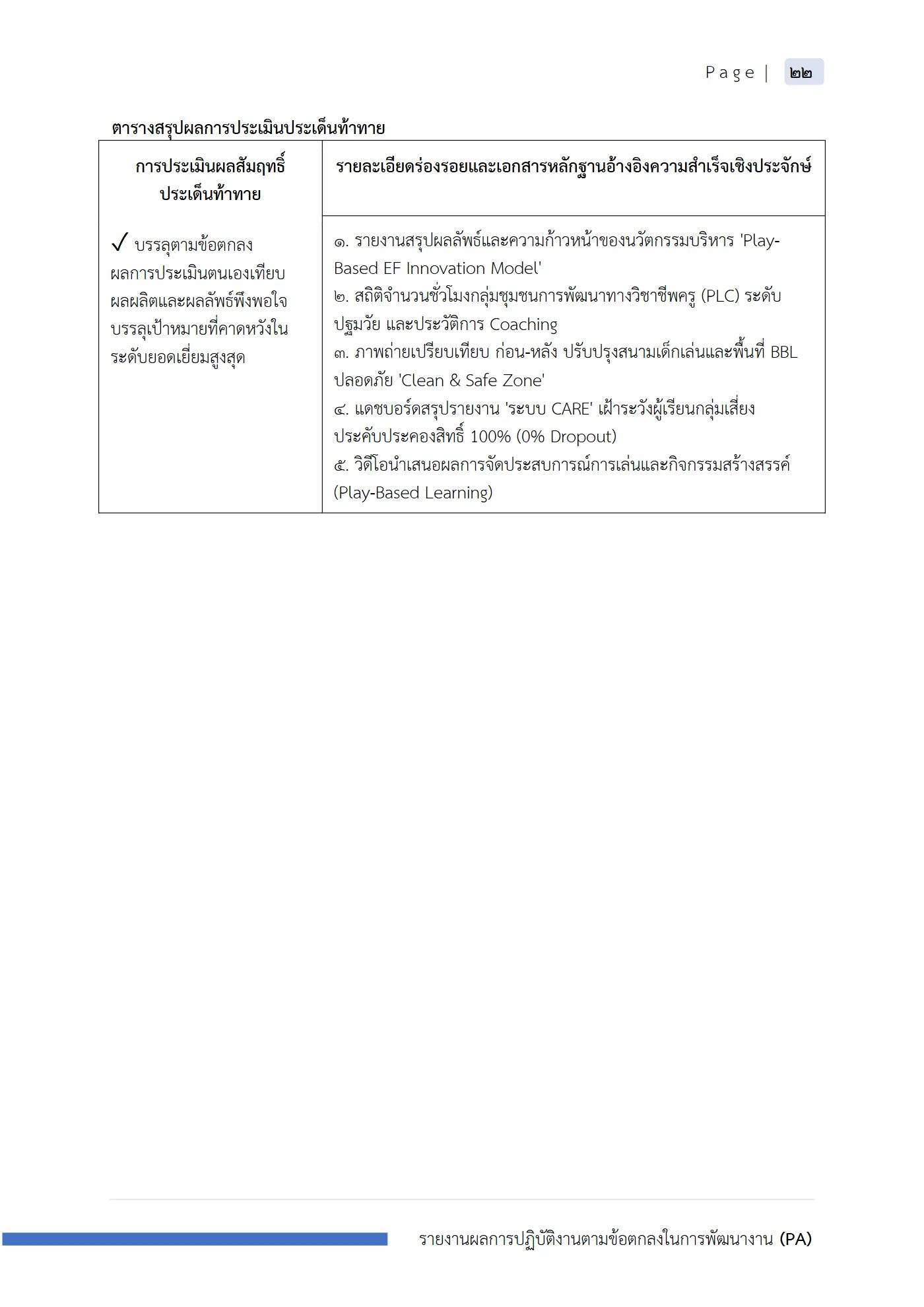 ตัวอย่างงาน หน้า 23