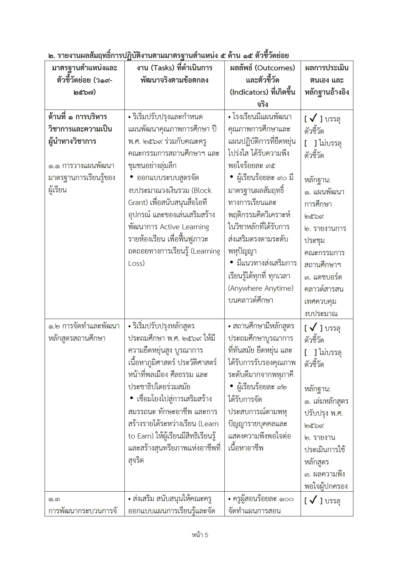 ตัวอย่างงาน หน้า 5