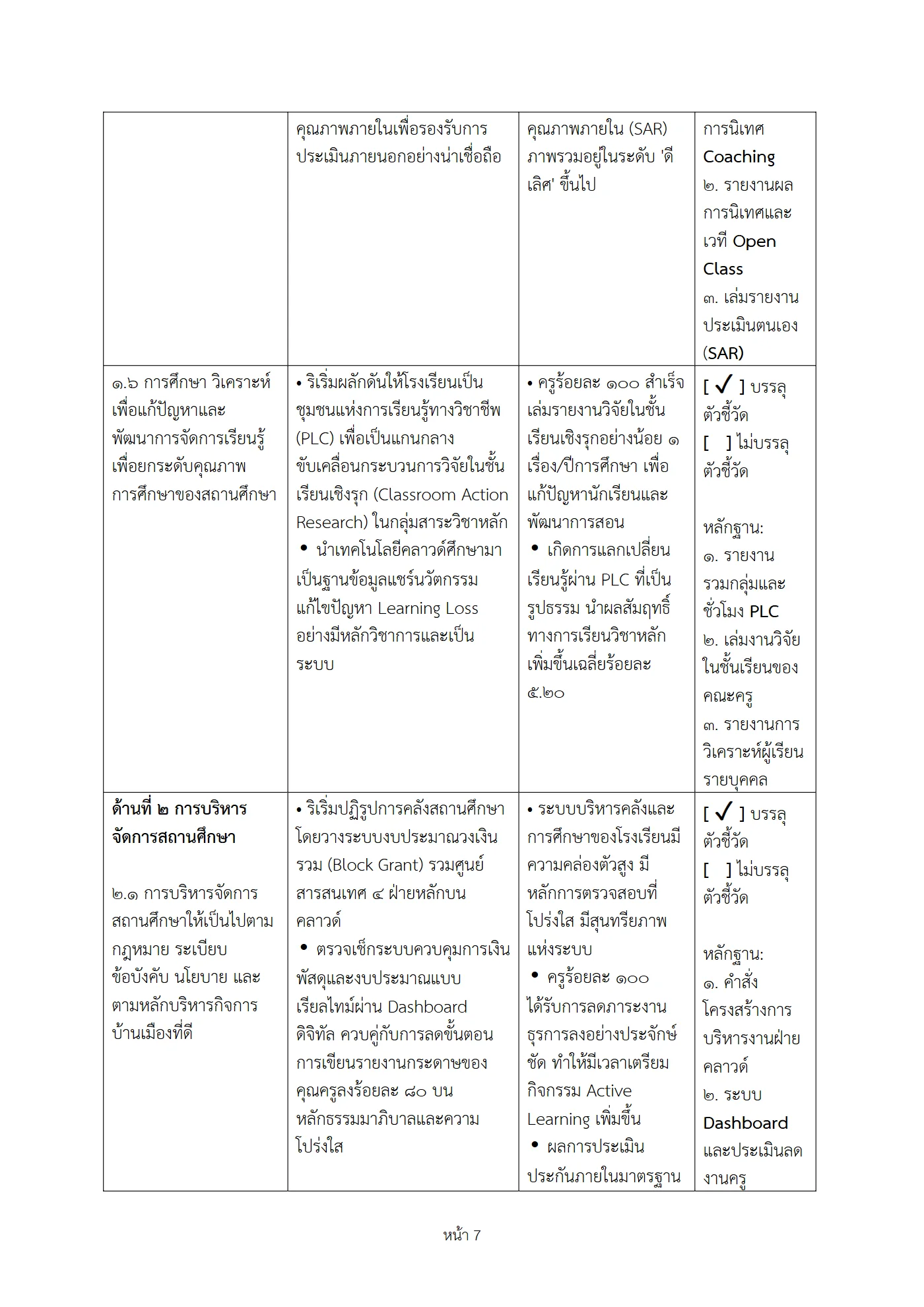 ตัวอย่างงาน หน้า 7