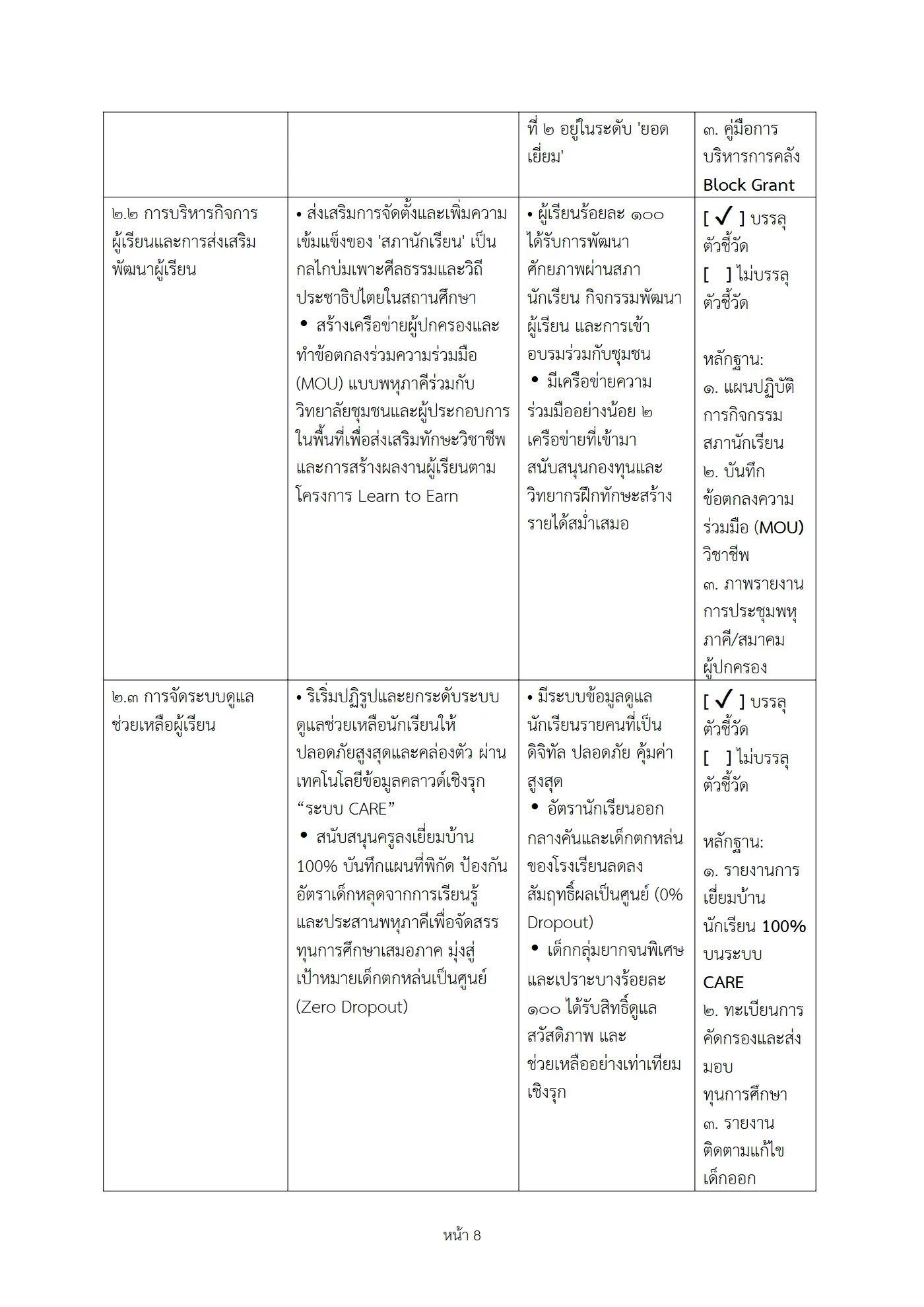 ตัวอย่างงาน หน้า 8