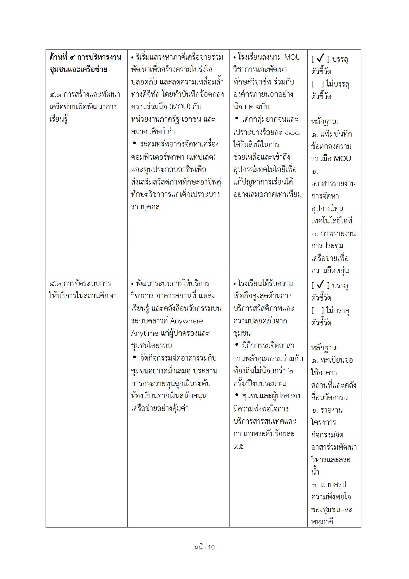 ตัวอย่างงาน หน้า 10