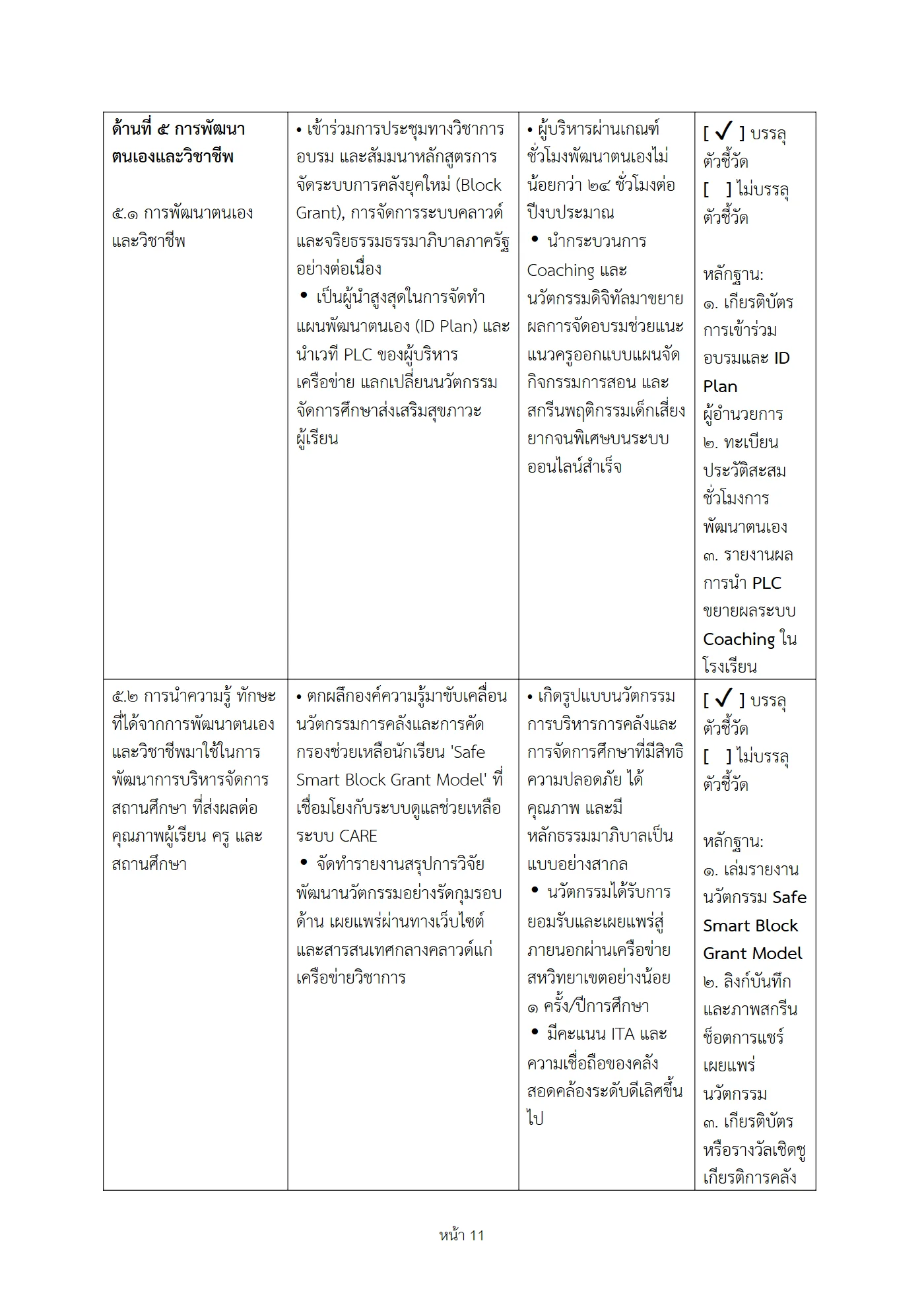 ตัวอย่างงาน หน้า 11