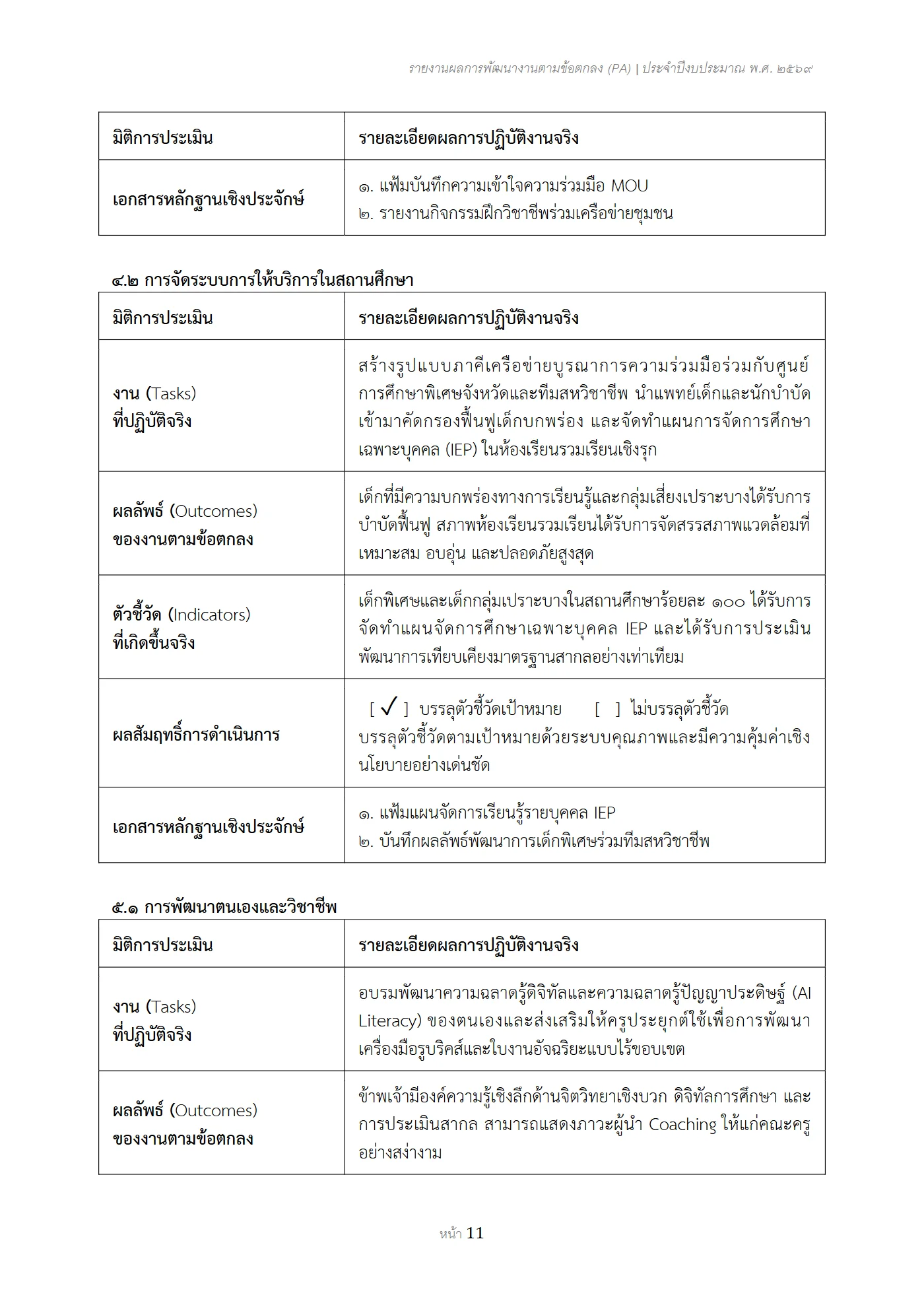 ตัวอย่างงาน หน้า 11