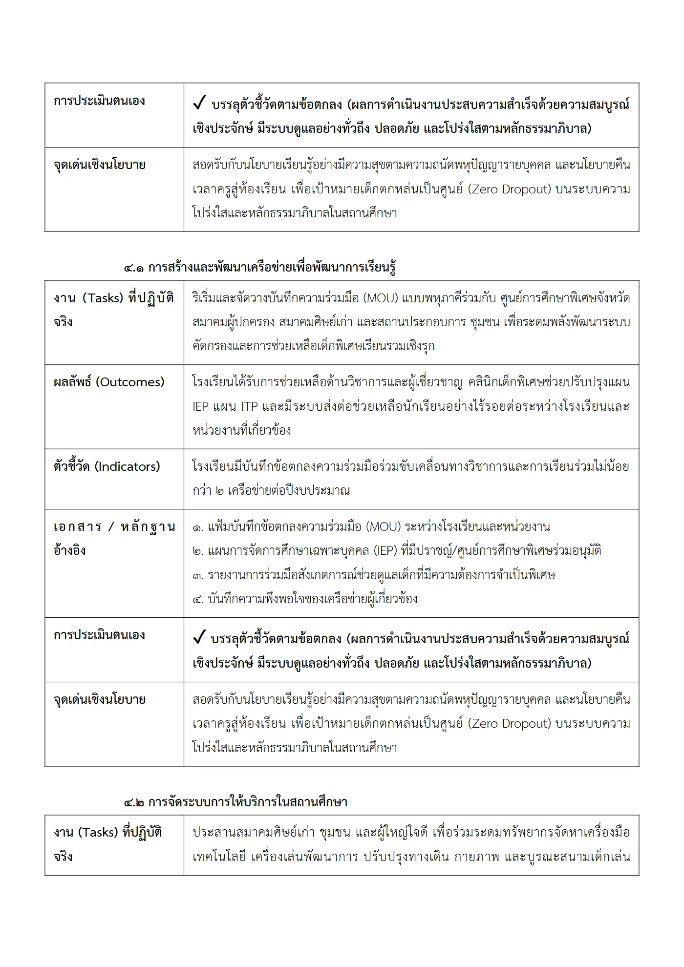 ตัวอย่างงาน หน้า 10