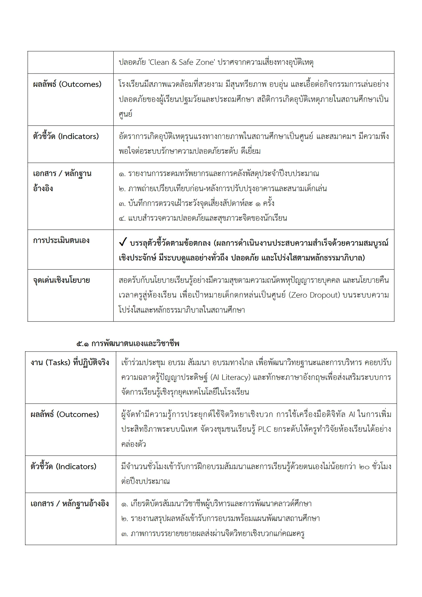 ตัวอย่างงาน หน้า 11