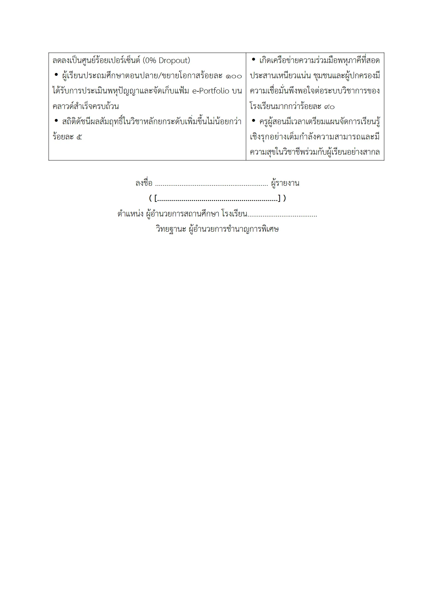 ตัวอย่างงาน หน้า 15