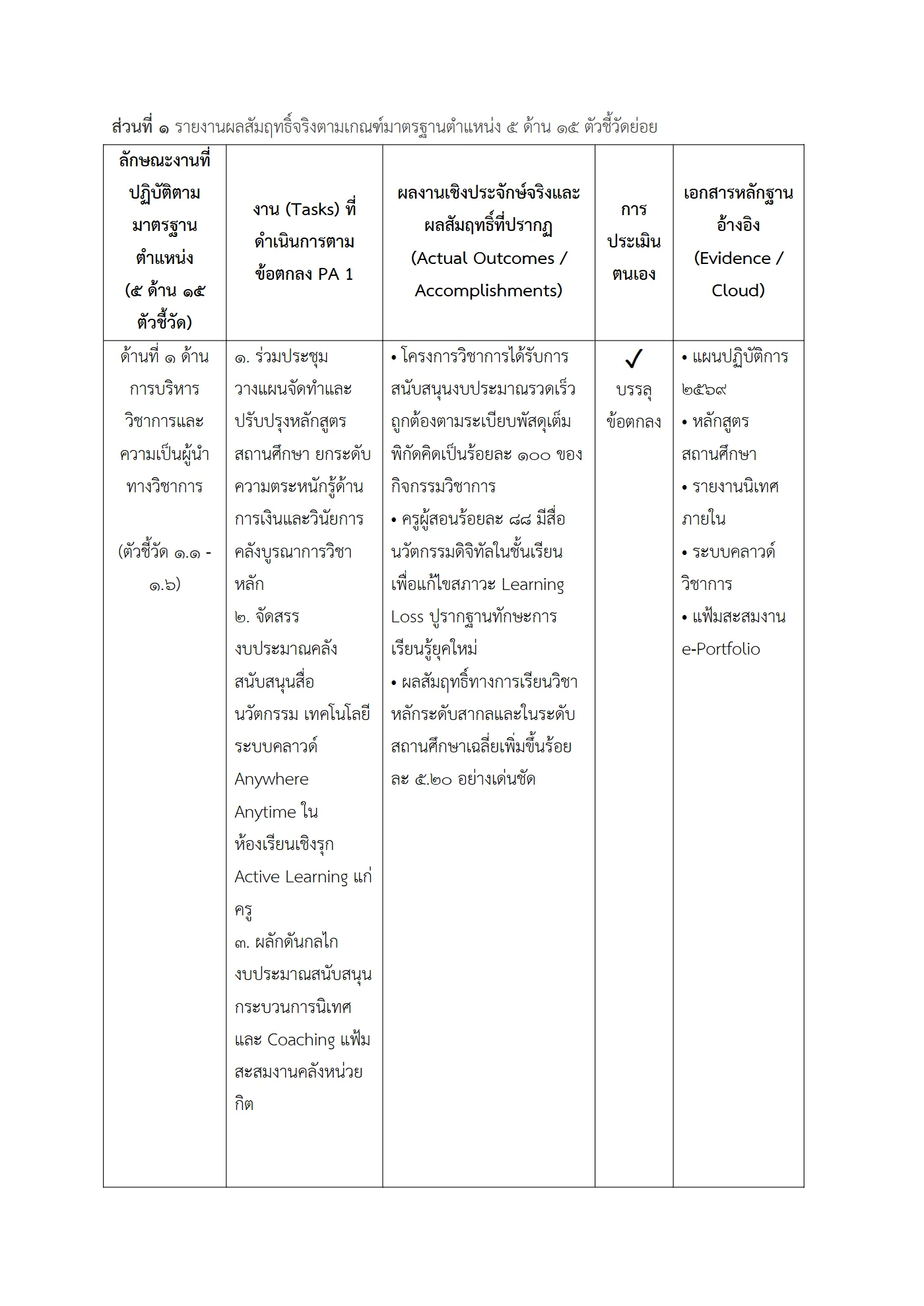 ตัวอย่างงาน หน้า 2