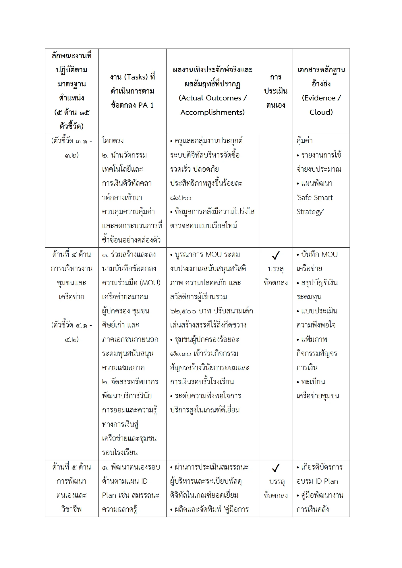 ตัวอย่างงาน หน้า 4