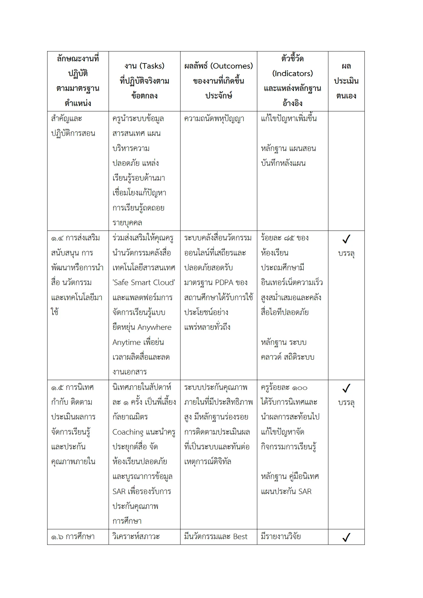 ตัวอย่างงาน หน้า 3