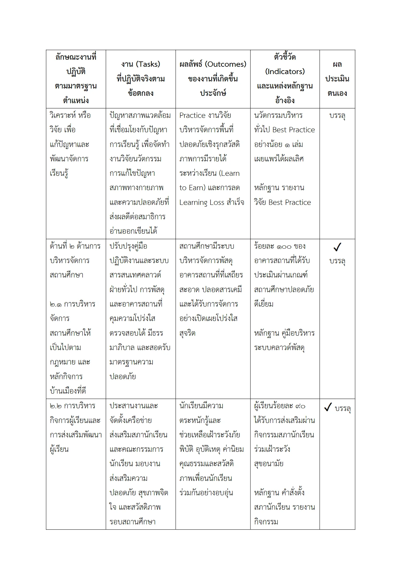ตัวอย่างงาน หน้า 4