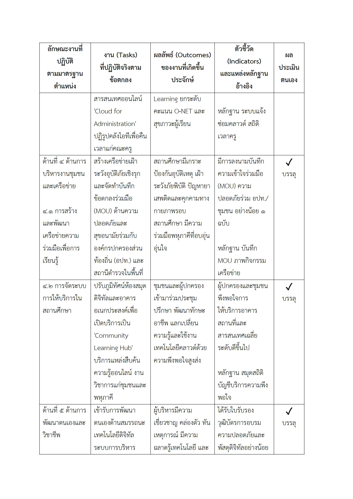 ตัวอย่างงาน หน้า 6