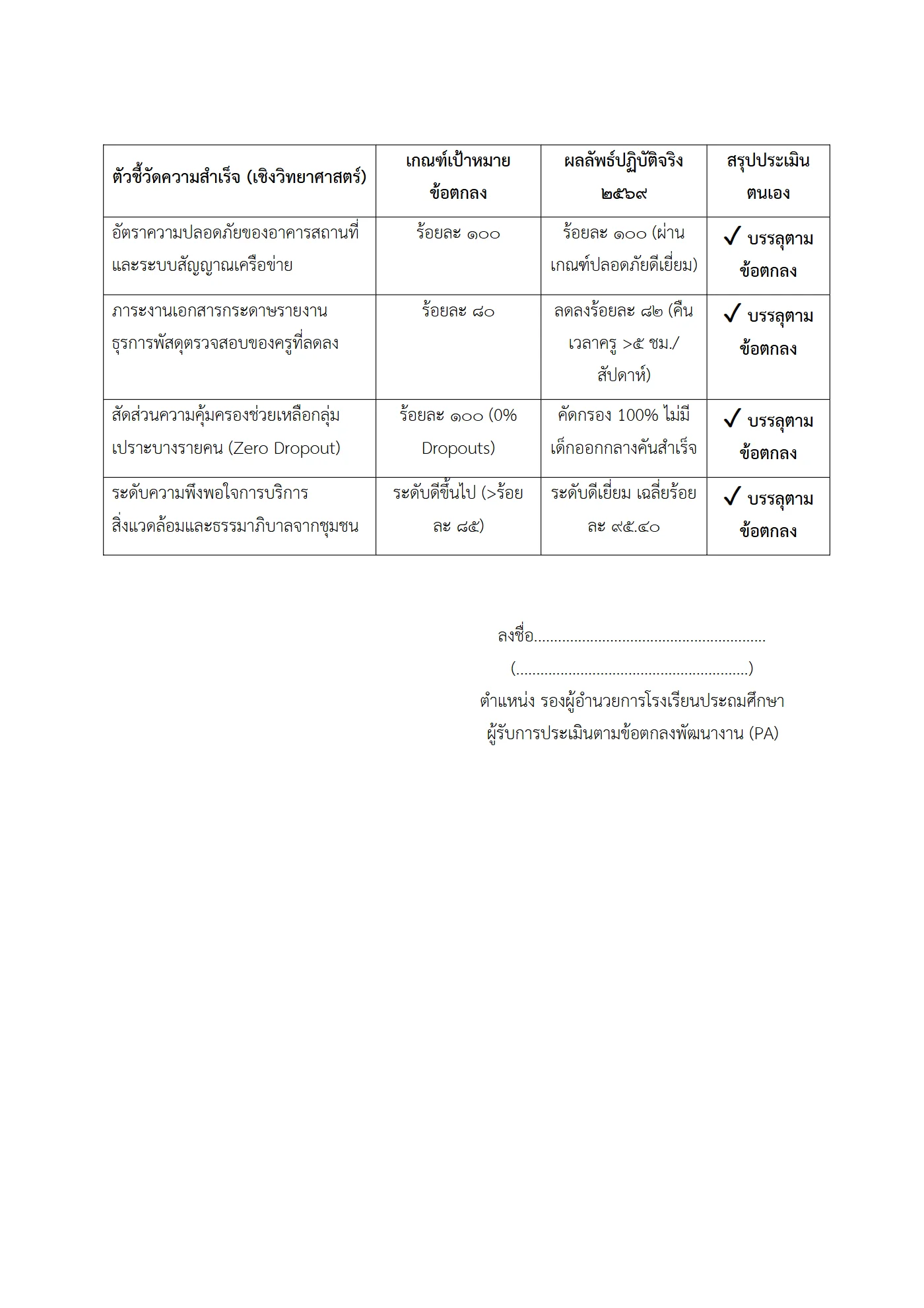 ตัวอย่างงาน หน้า 10