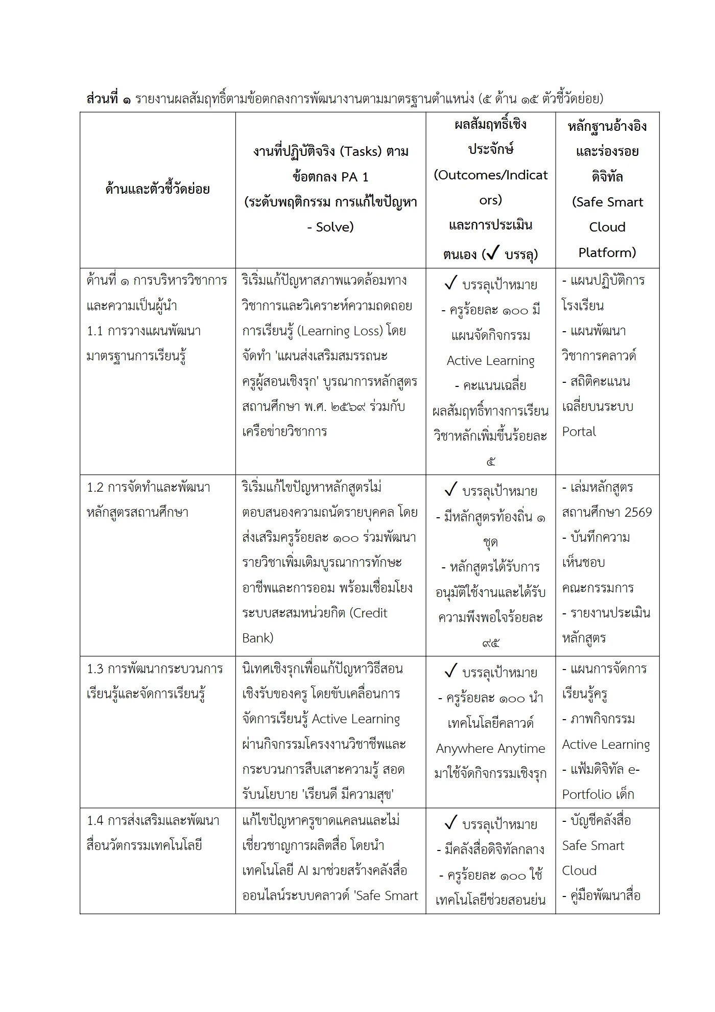 ตัวอย่างงาน หน้า 2