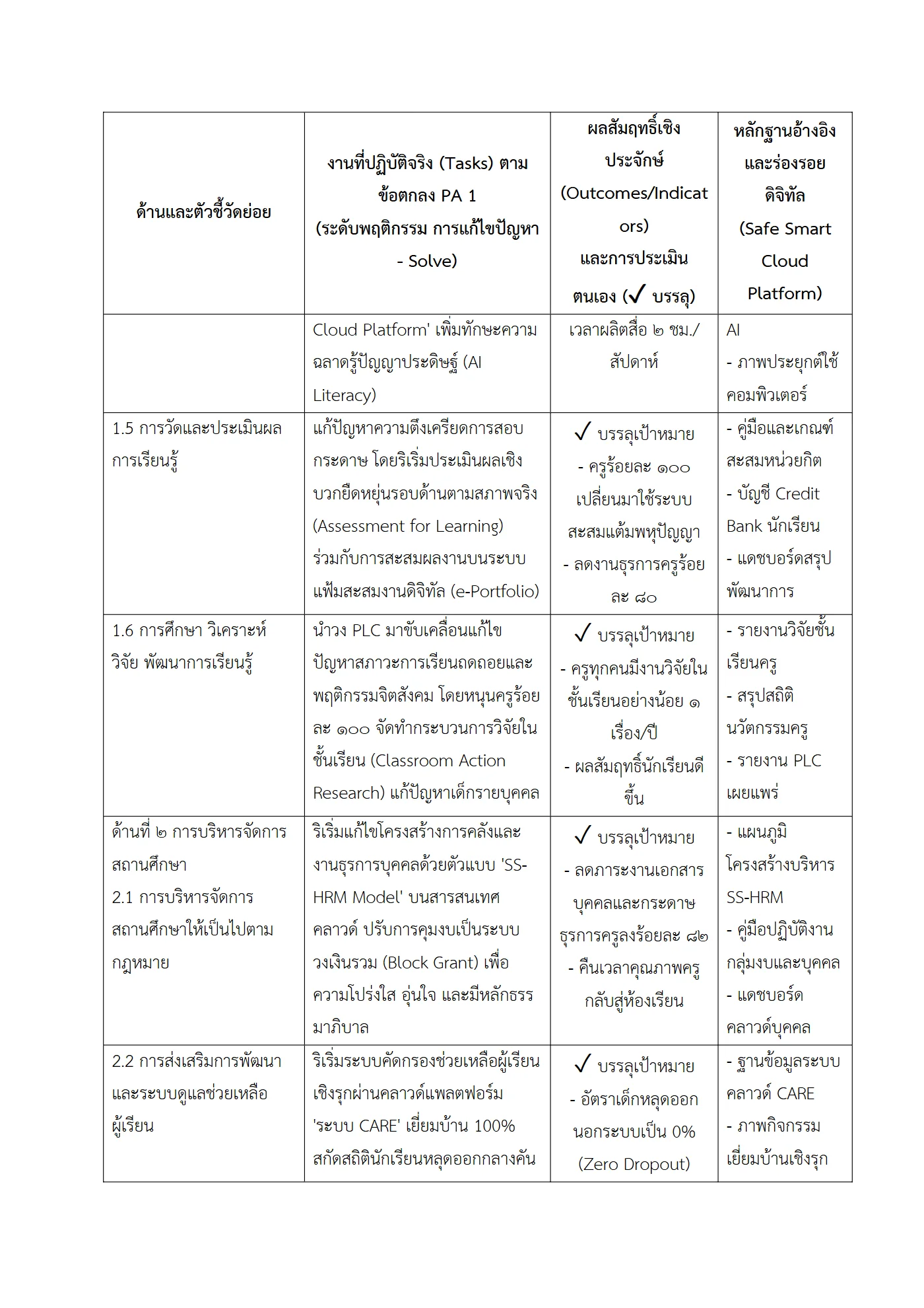 ตัวอย่างงาน หน้า 3