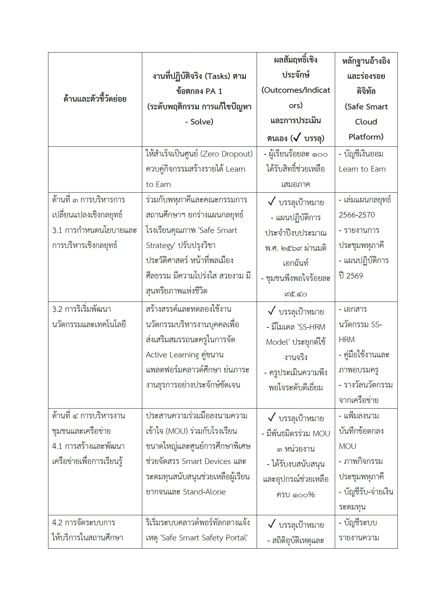 ตัวอย่างงาน หน้า 4
