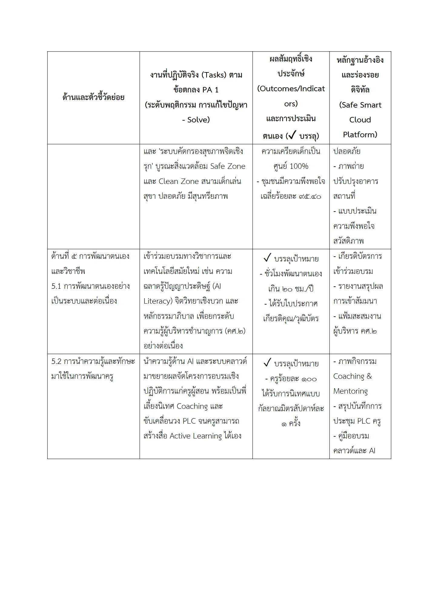 ตัวอย่างงาน หน้า 5