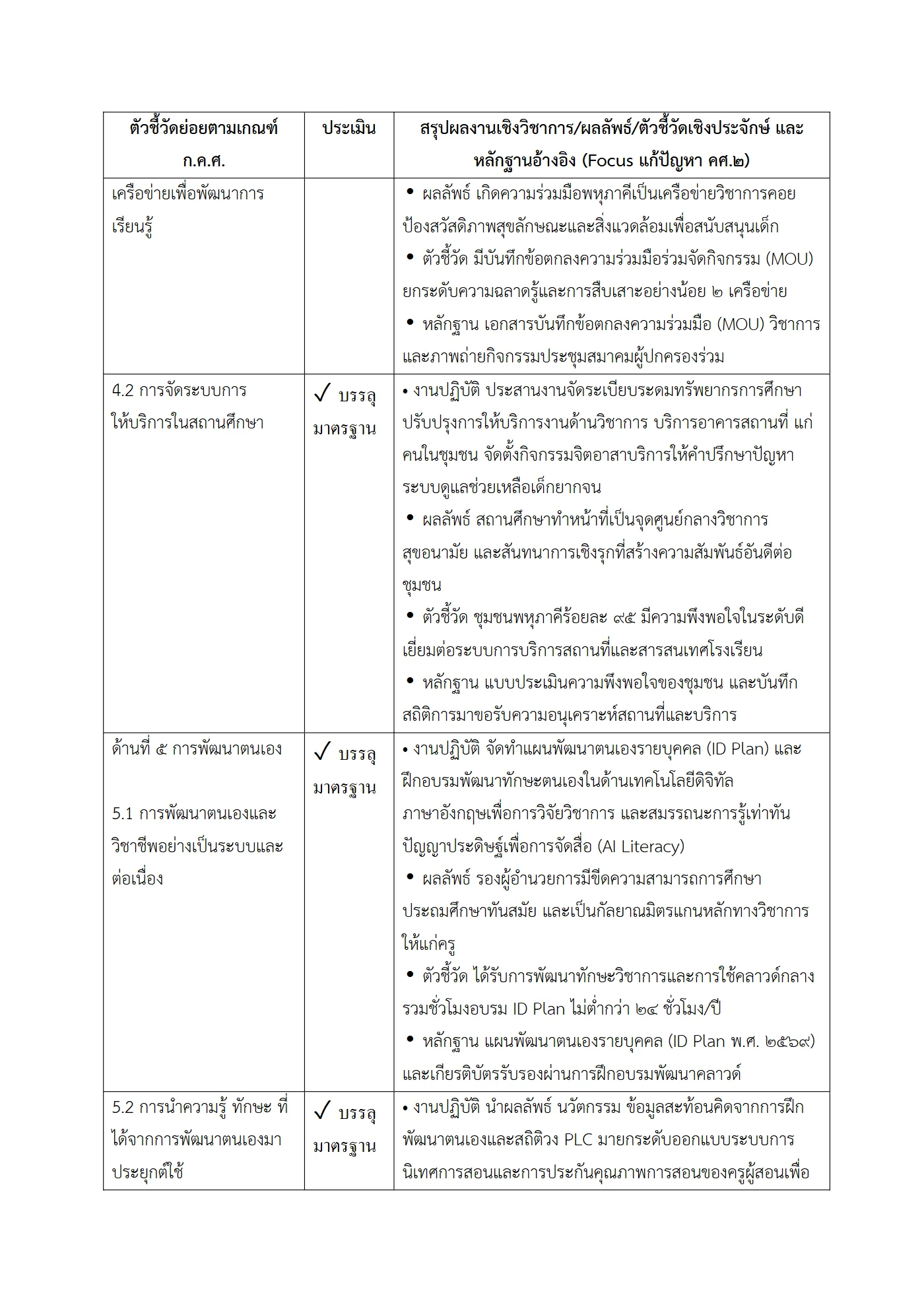 ตัวอย่างงาน หน้า 6