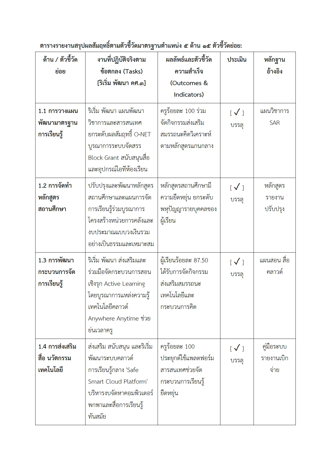 ตัวอย่างงาน หน้า 2