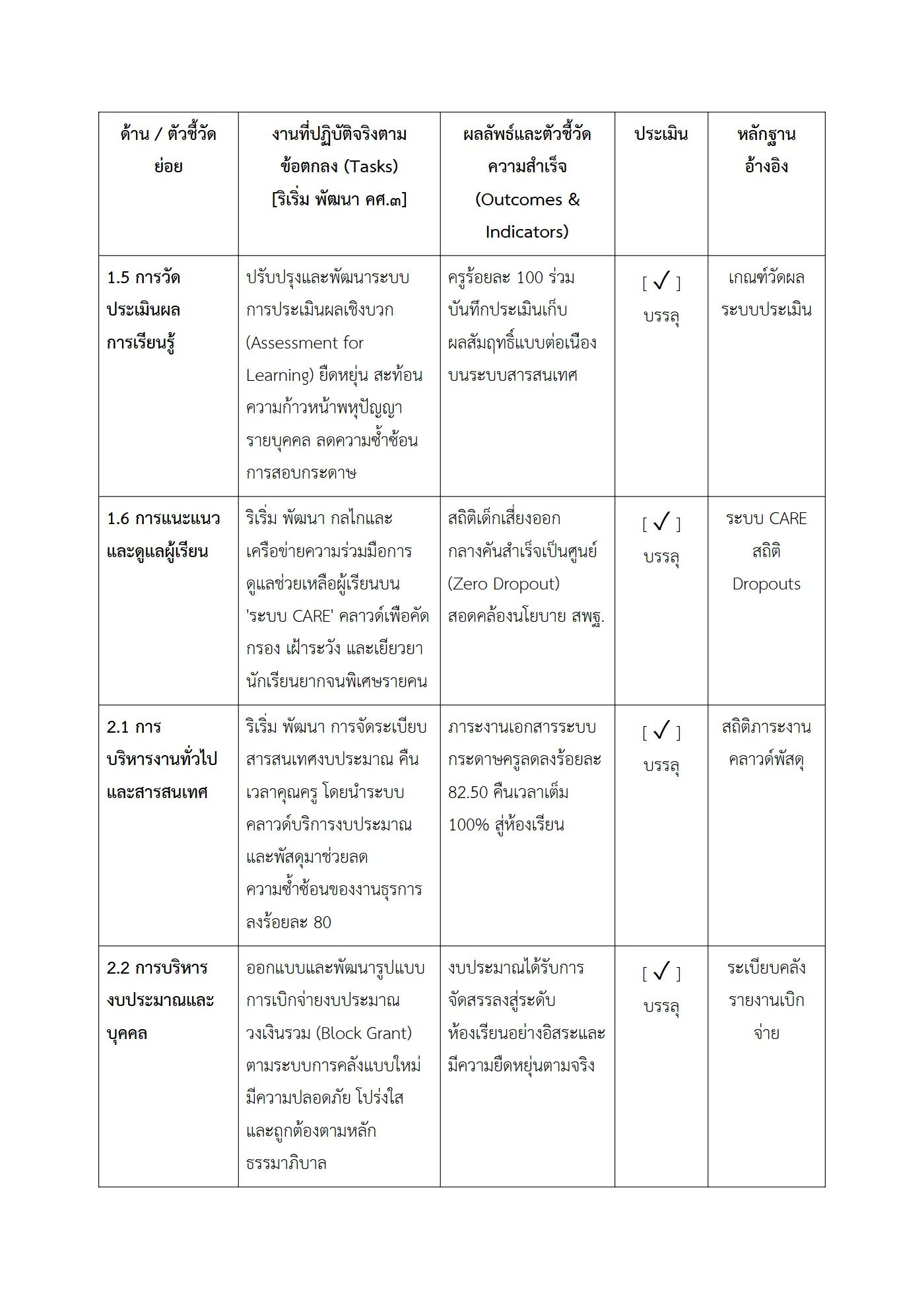 ตัวอย่างงาน หน้า 3
