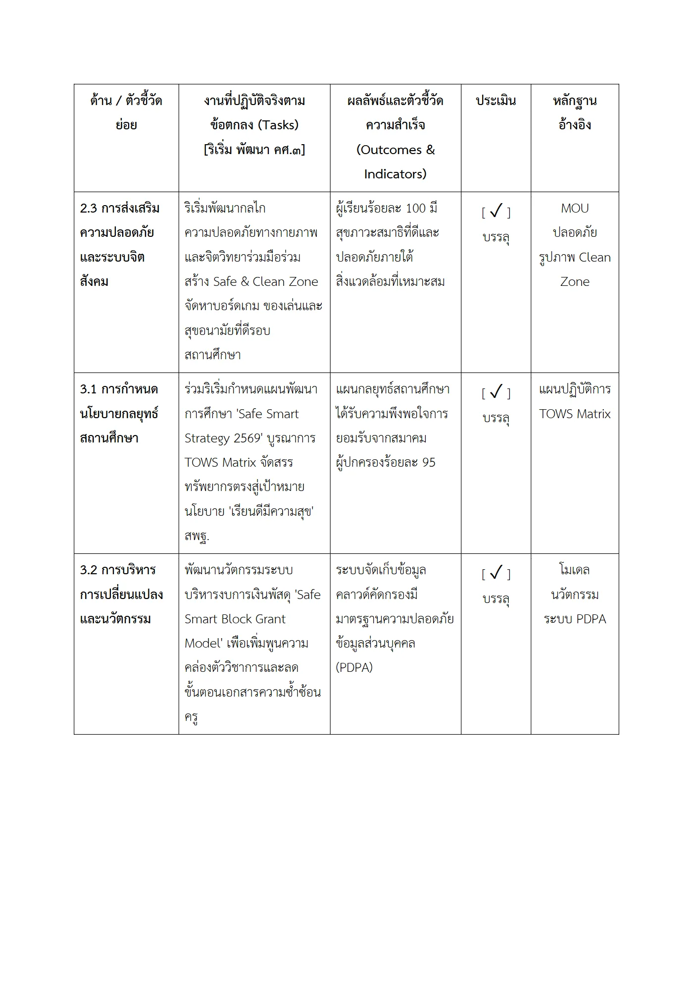 ตัวอย่างงาน หน้า 4
