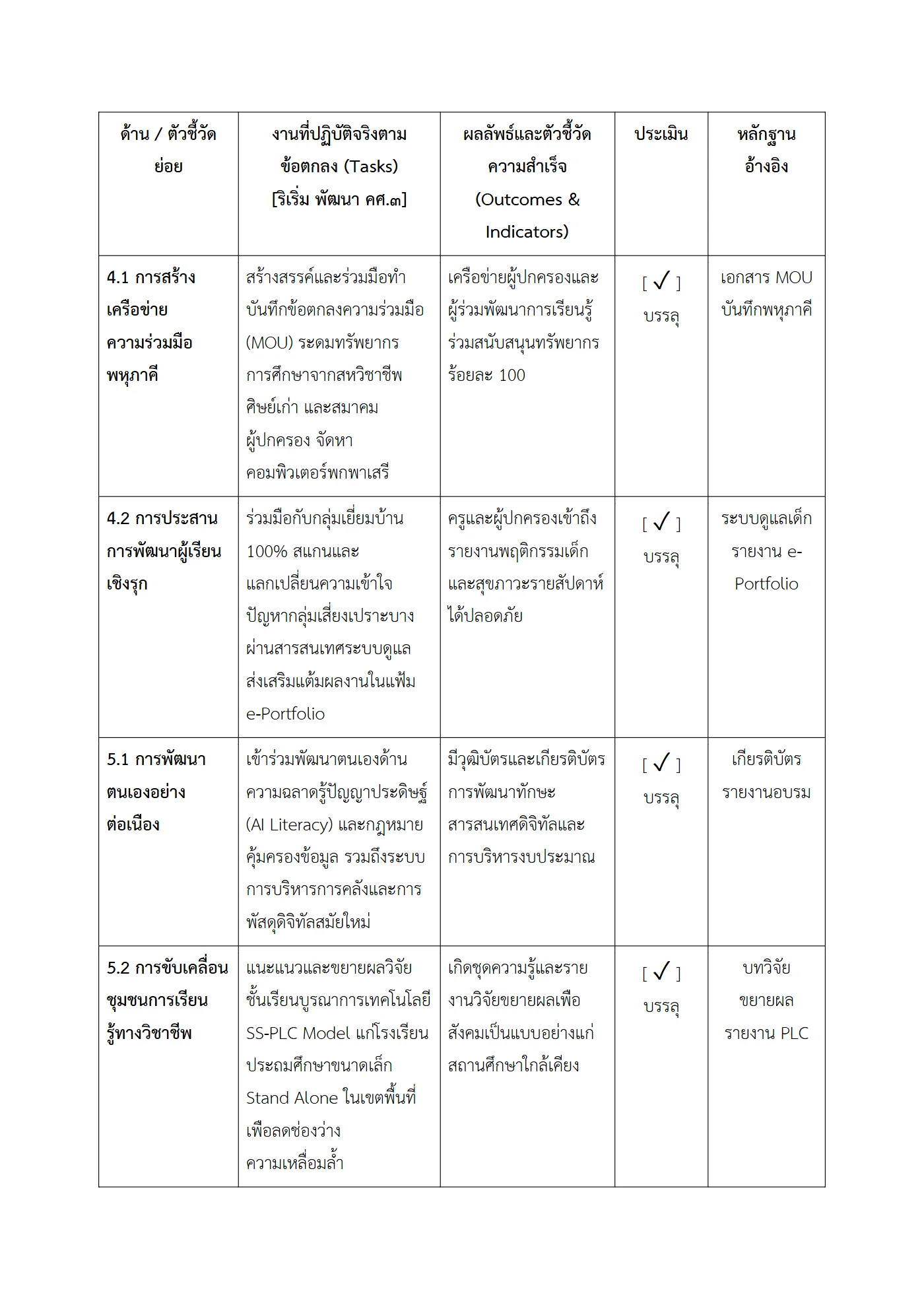 ตัวอย่างงาน หน้า 5