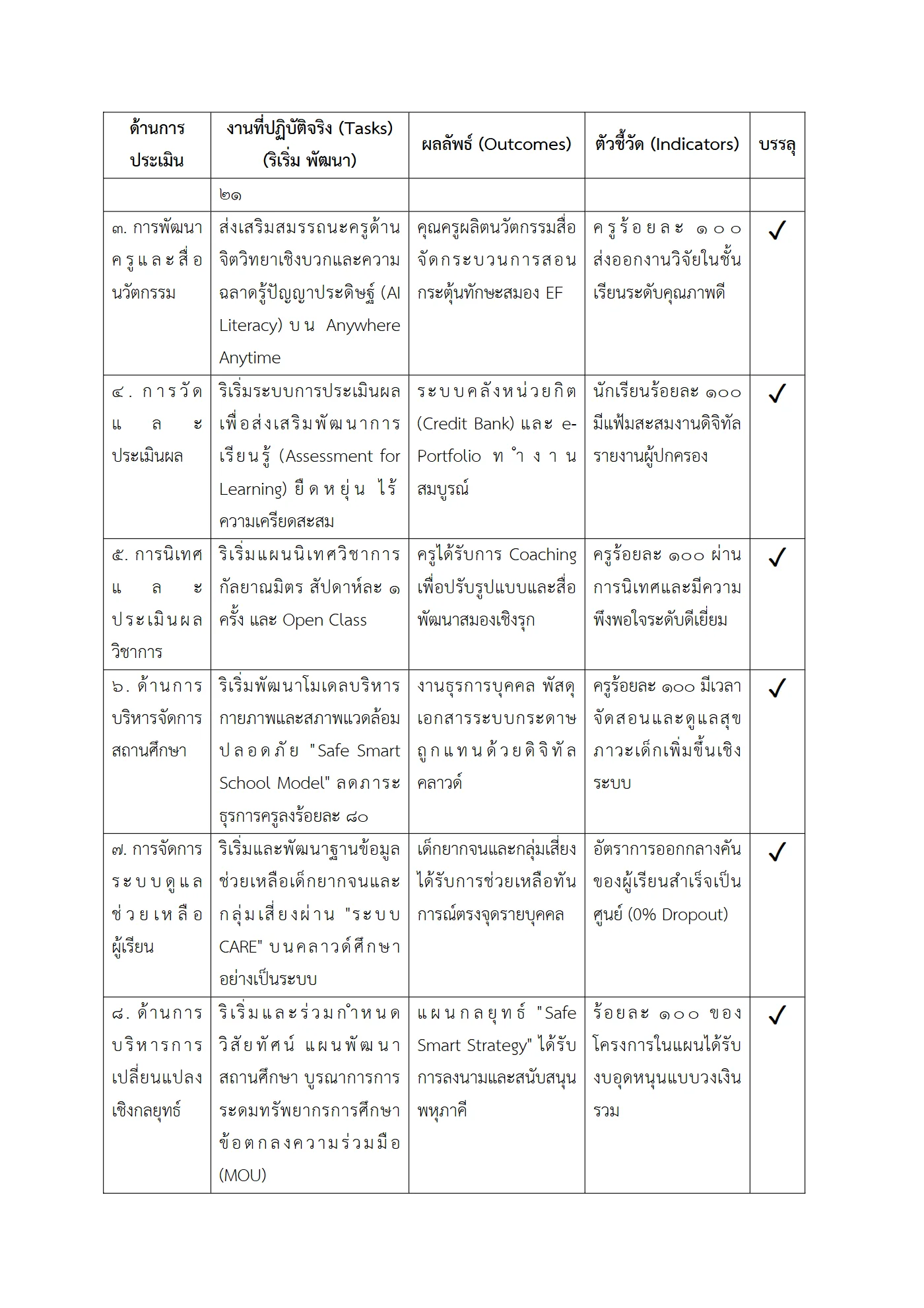 ตัวอย่างงาน หน้า 2