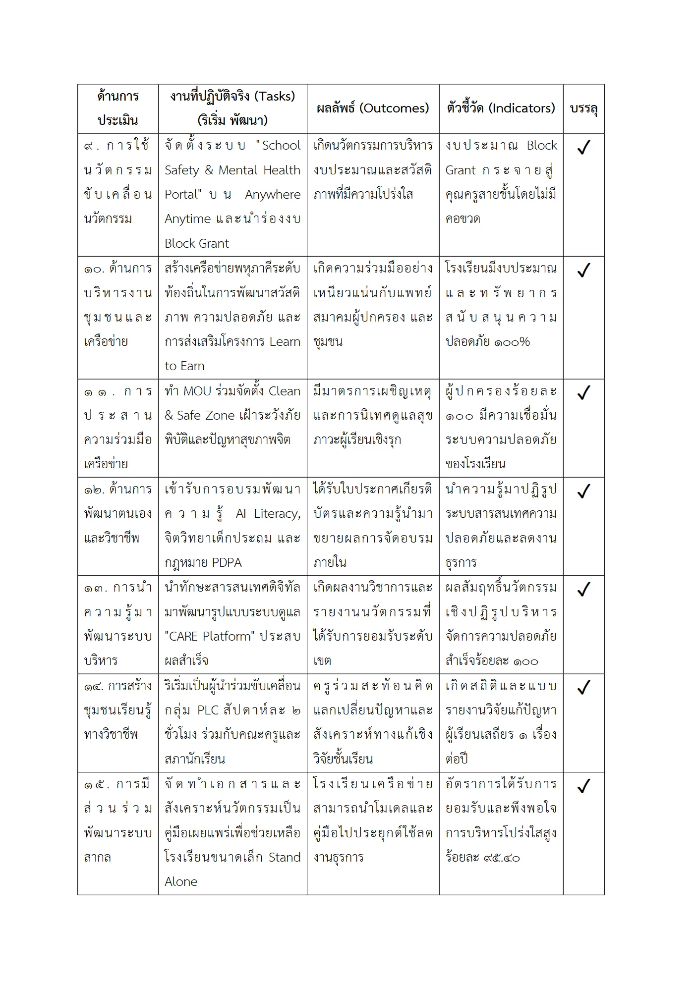 ตัวอย่างงาน หน้า 3