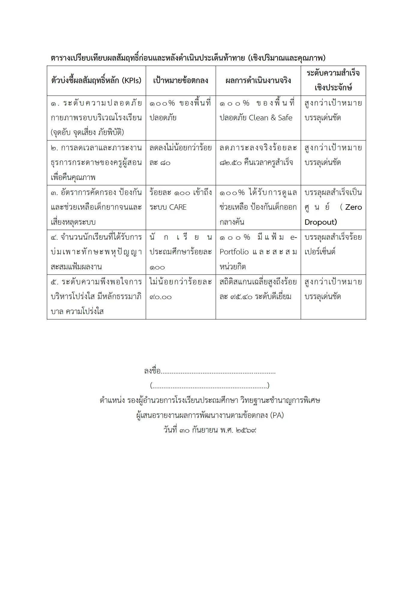 ตัวอย่างงาน หน้า 6