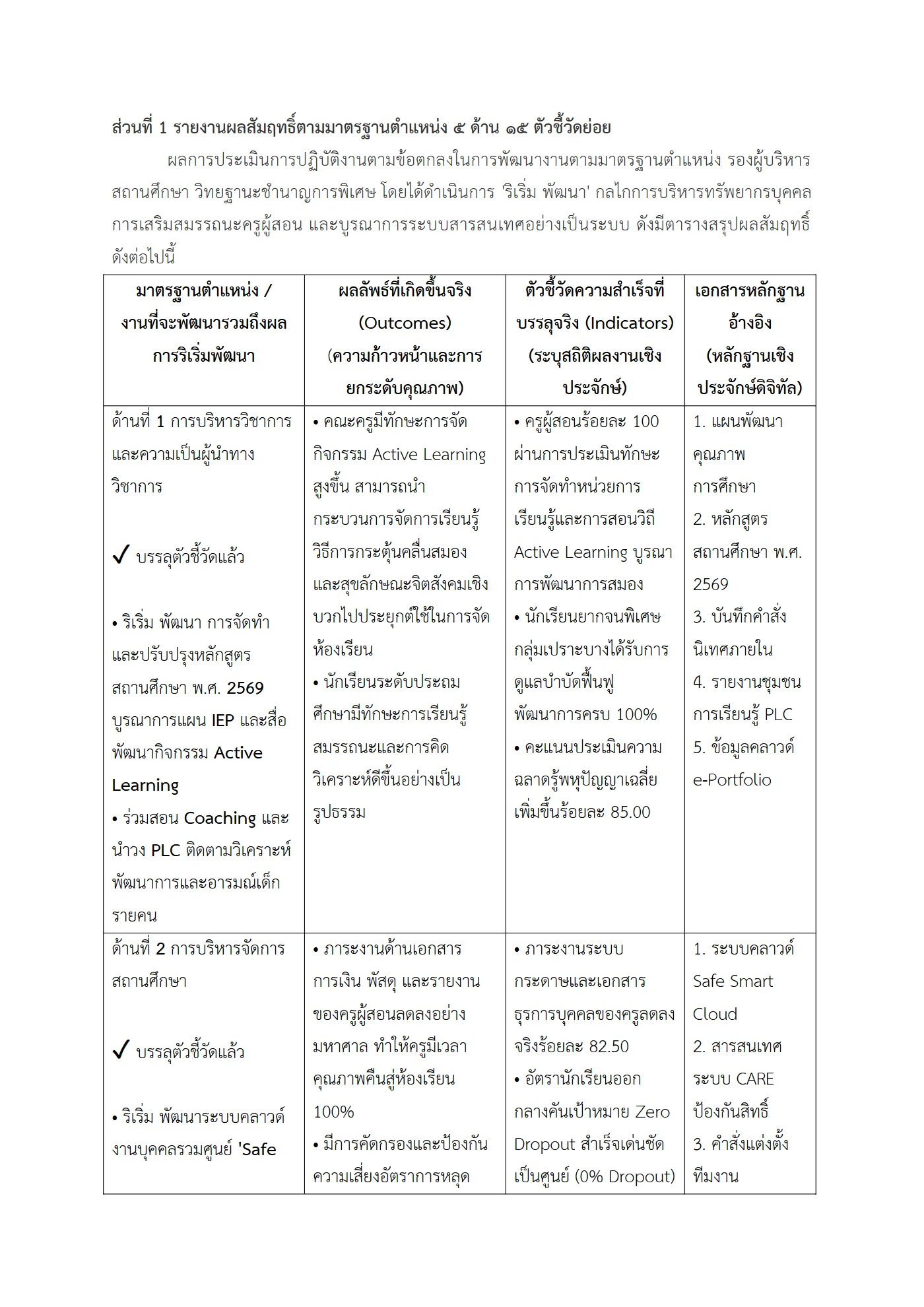 ตัวอย่างงาน หน้า 2