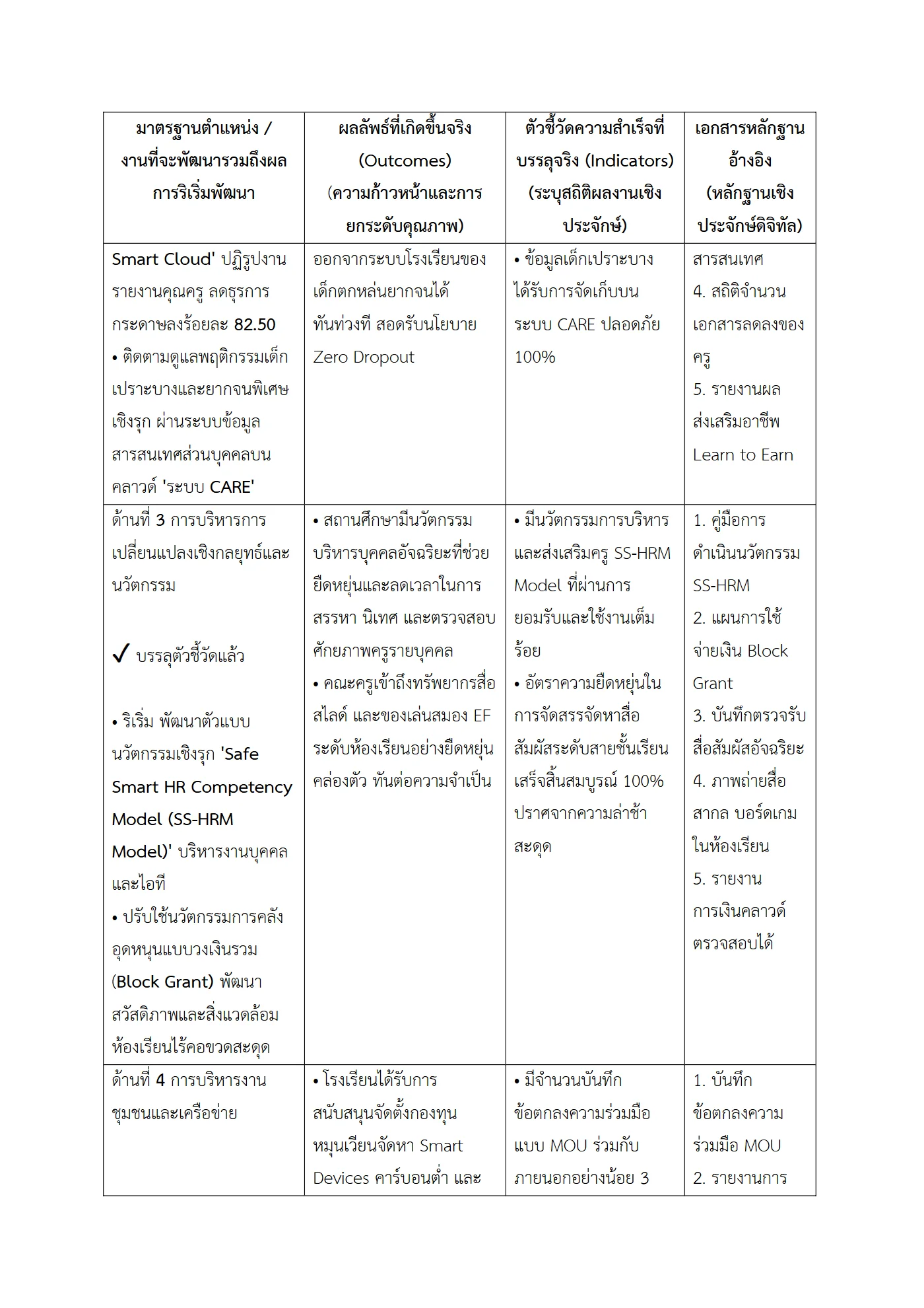 ตัวอย่างงาน หน้า 3