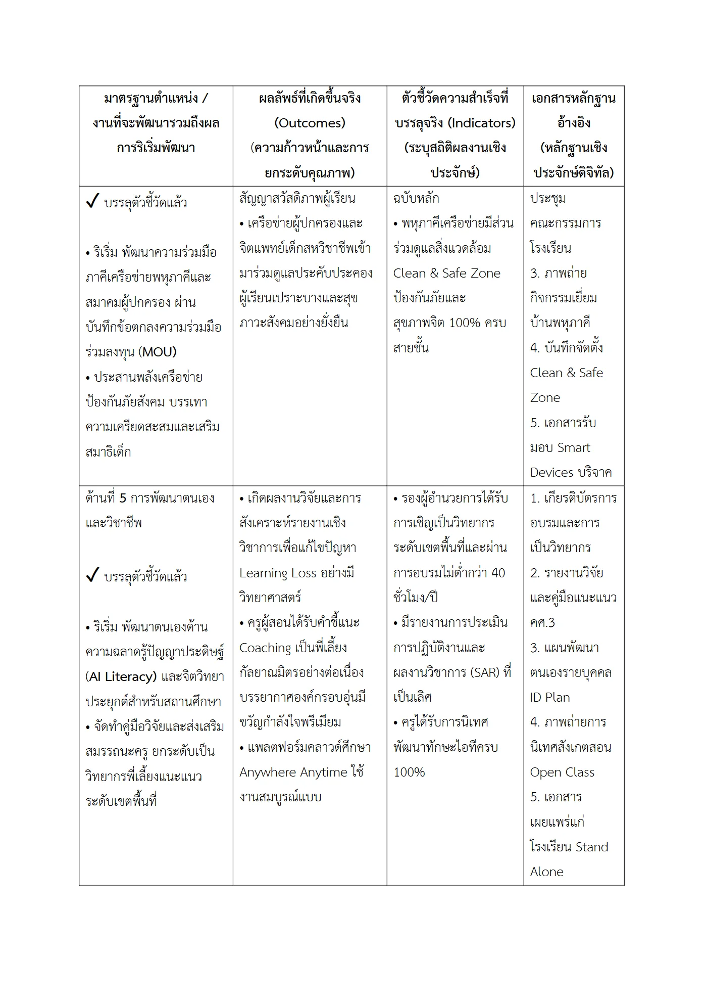 ตัวอย่างงาน หน้า 4