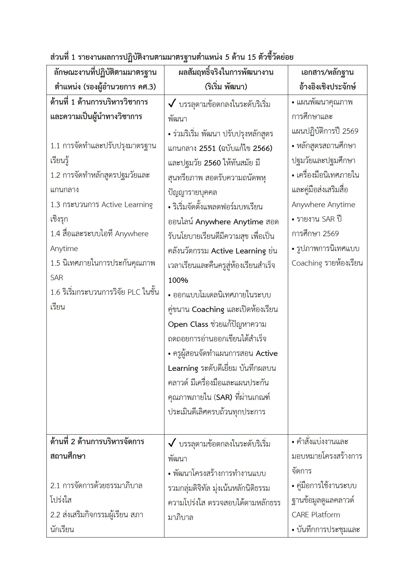 ตัวอย่างงาน หน้า 2