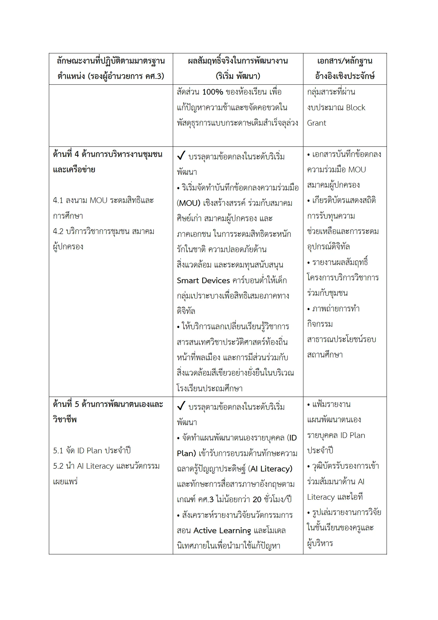 ตัวอย่างงาน หน้า 4