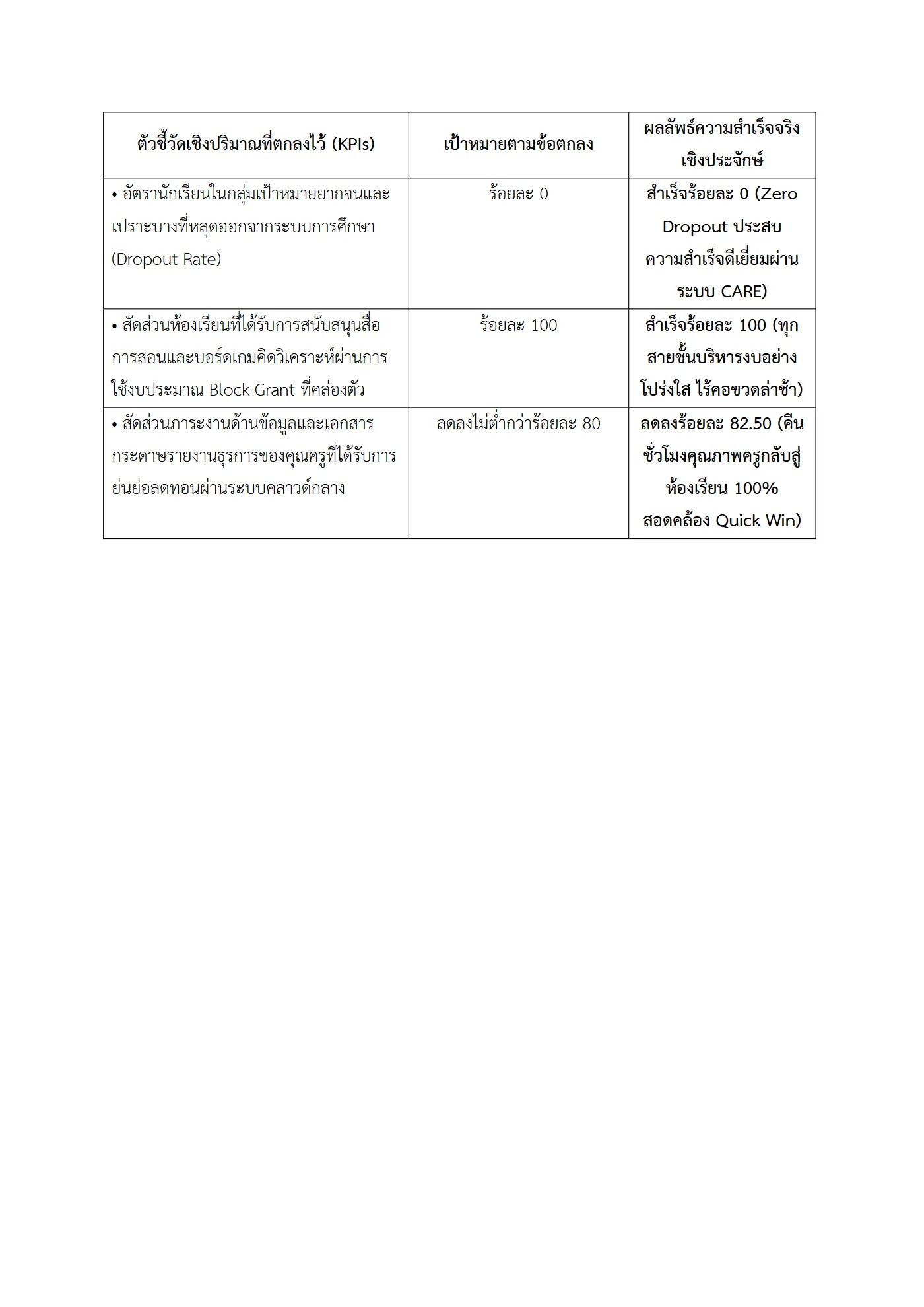 ตัวอย่างงาน หน้า 7