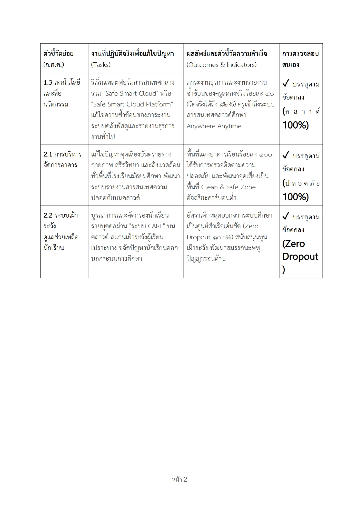 ตัวอย่างงาน หน้า 2