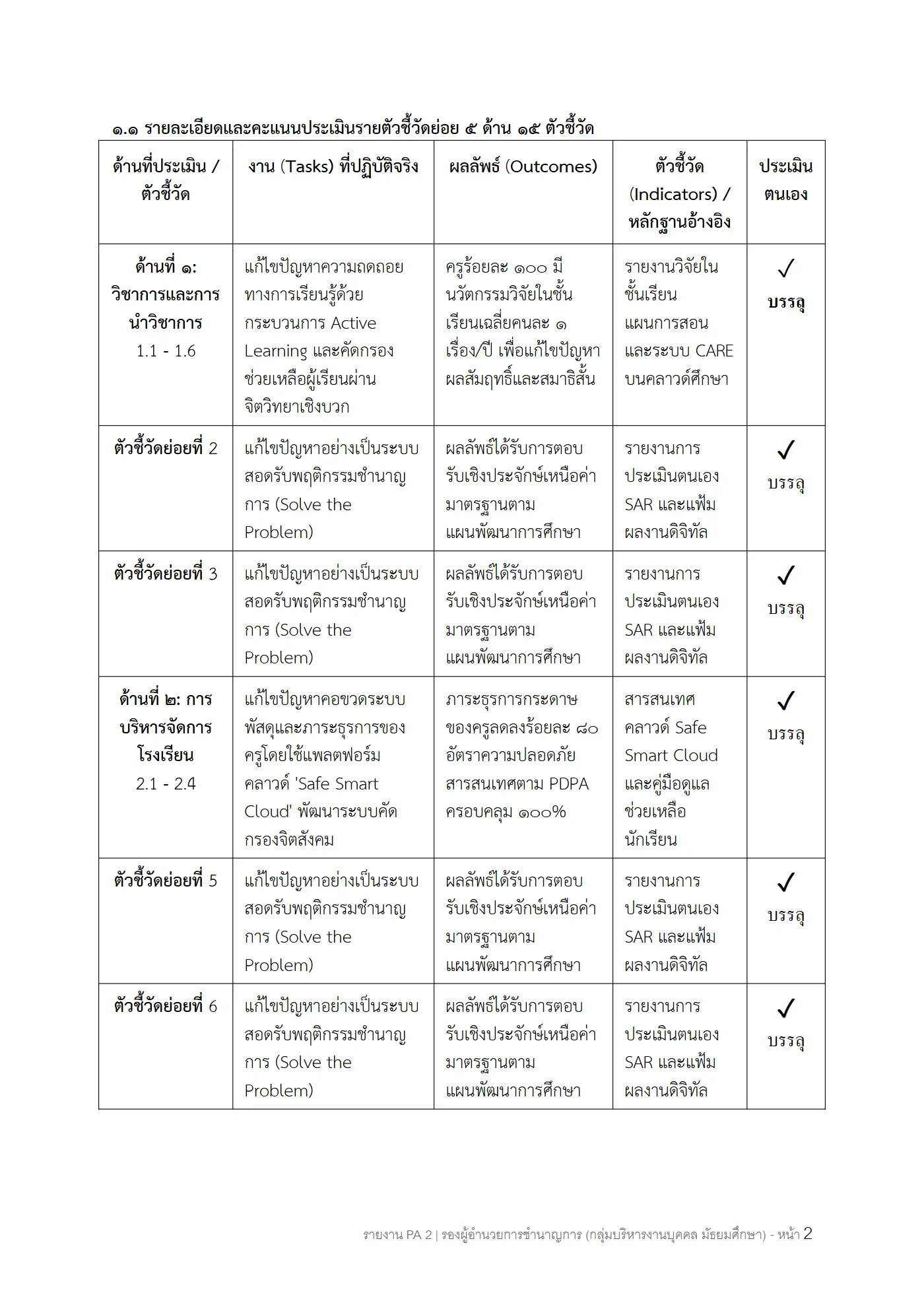 ตัวอย่างงาน หน้า 2