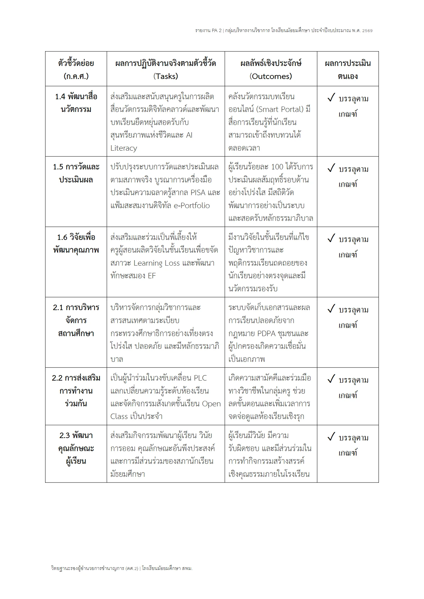ตัวอย่างงาน หน้า 2
