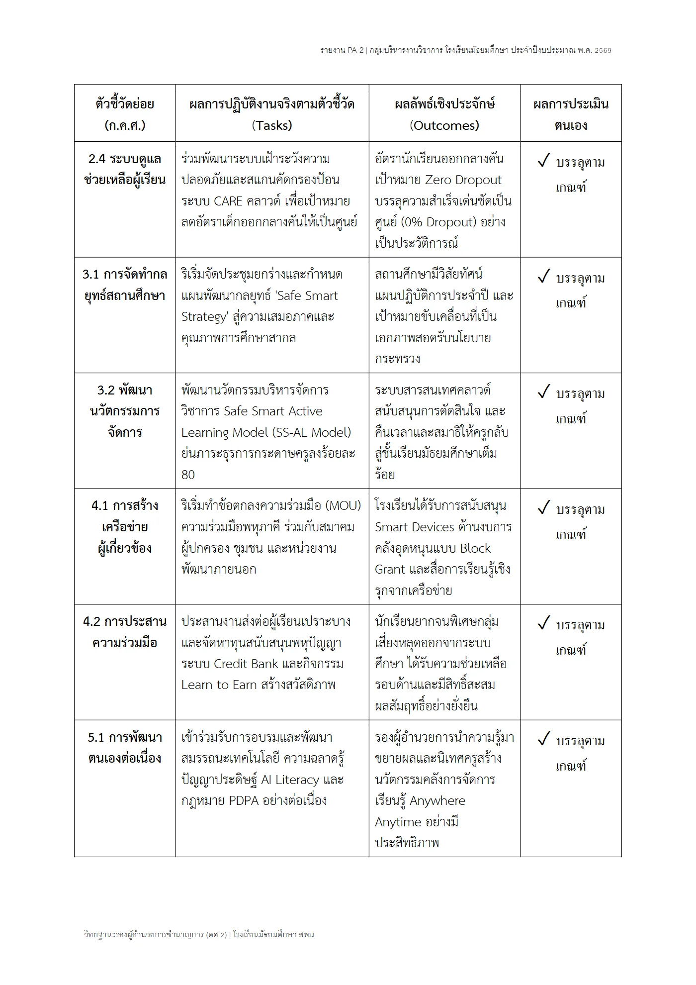 ตัวอย่างงาน หน้า 3