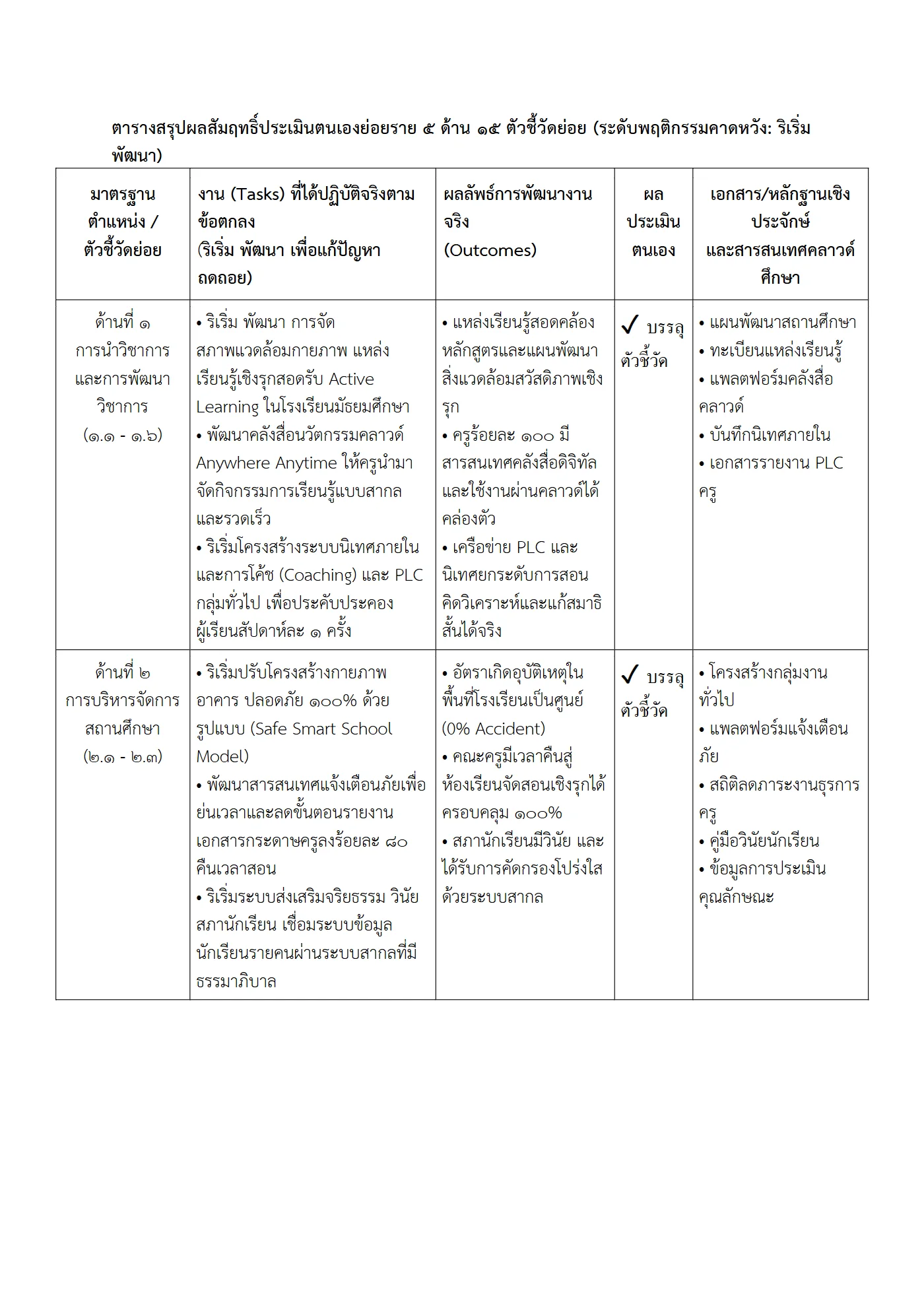 ตัวอย่างงาน หน้า 2