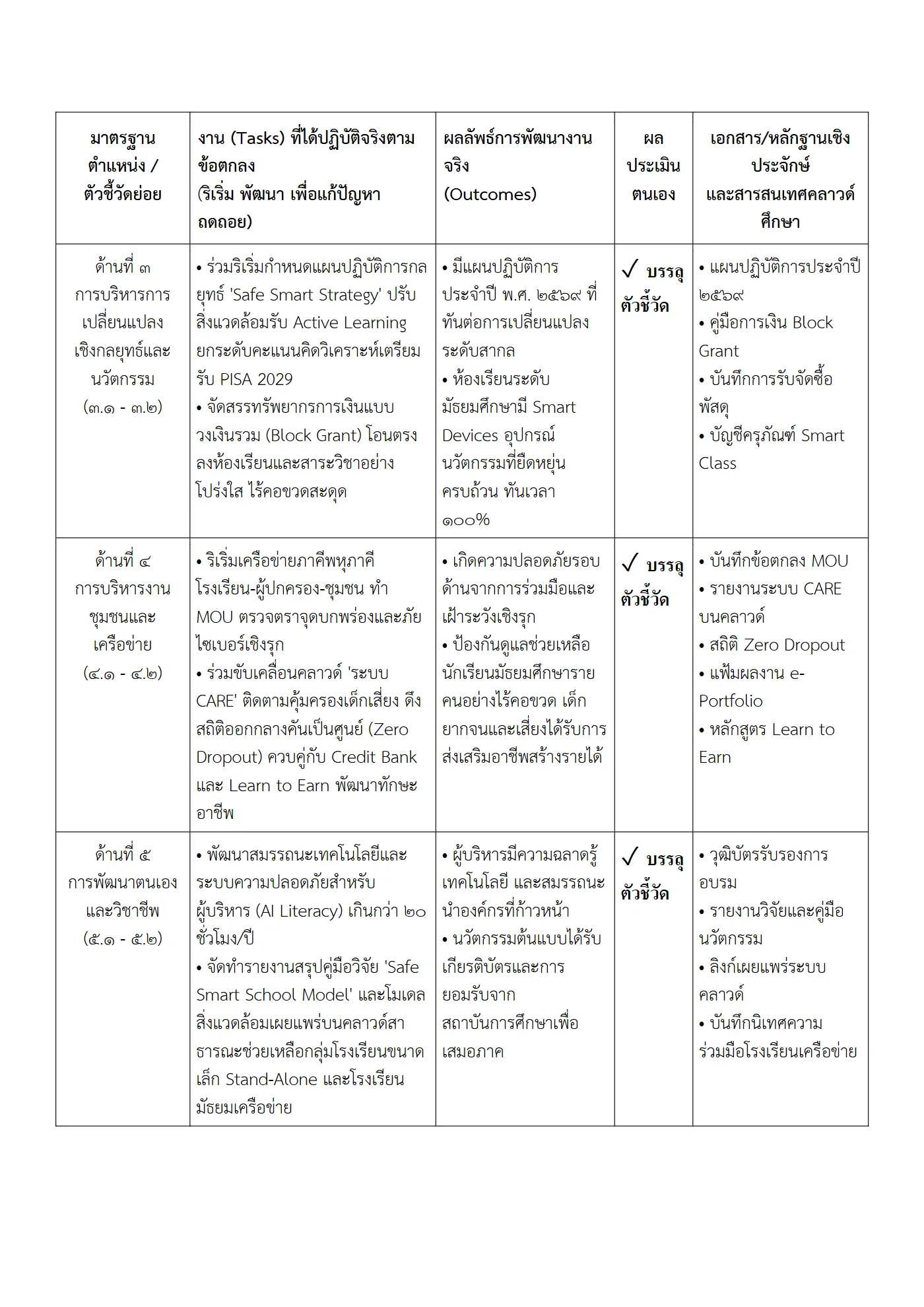 ตัวอย่างงาน หน้า 3