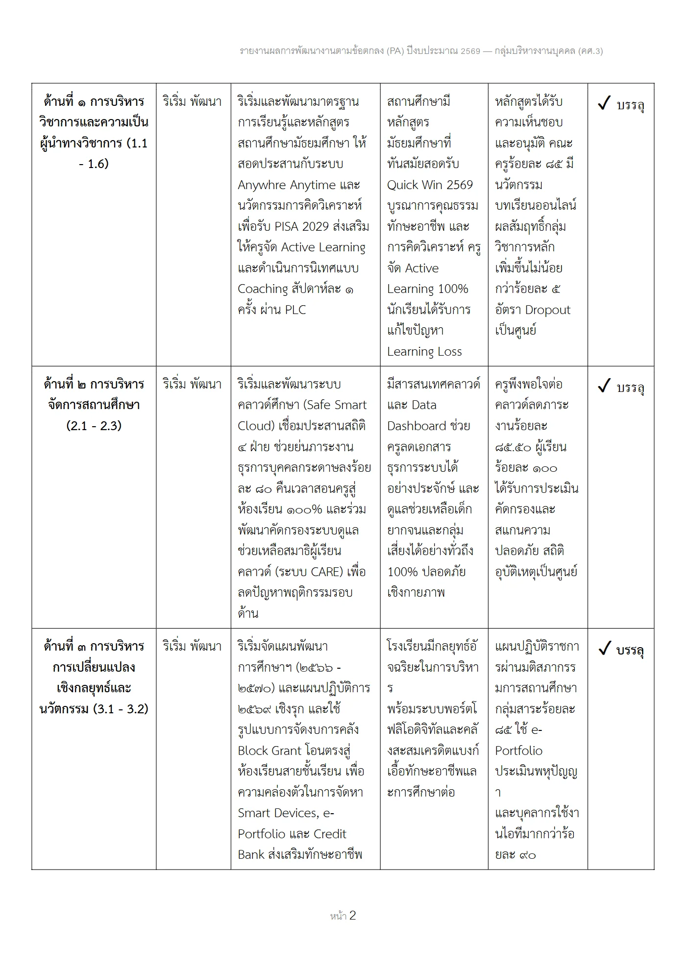 ตัวอย่างงาน หน้า 2