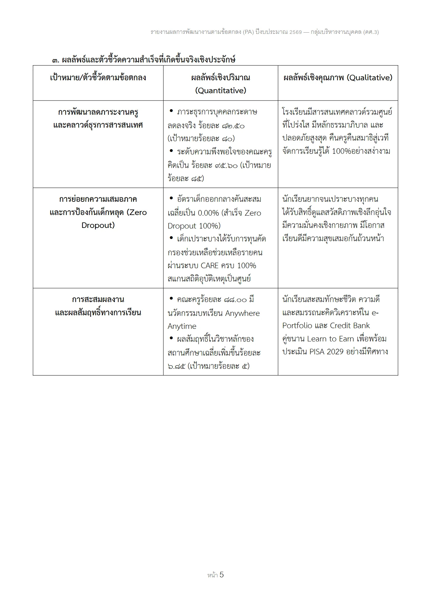 ตัวอย่างงาน หน้า 5