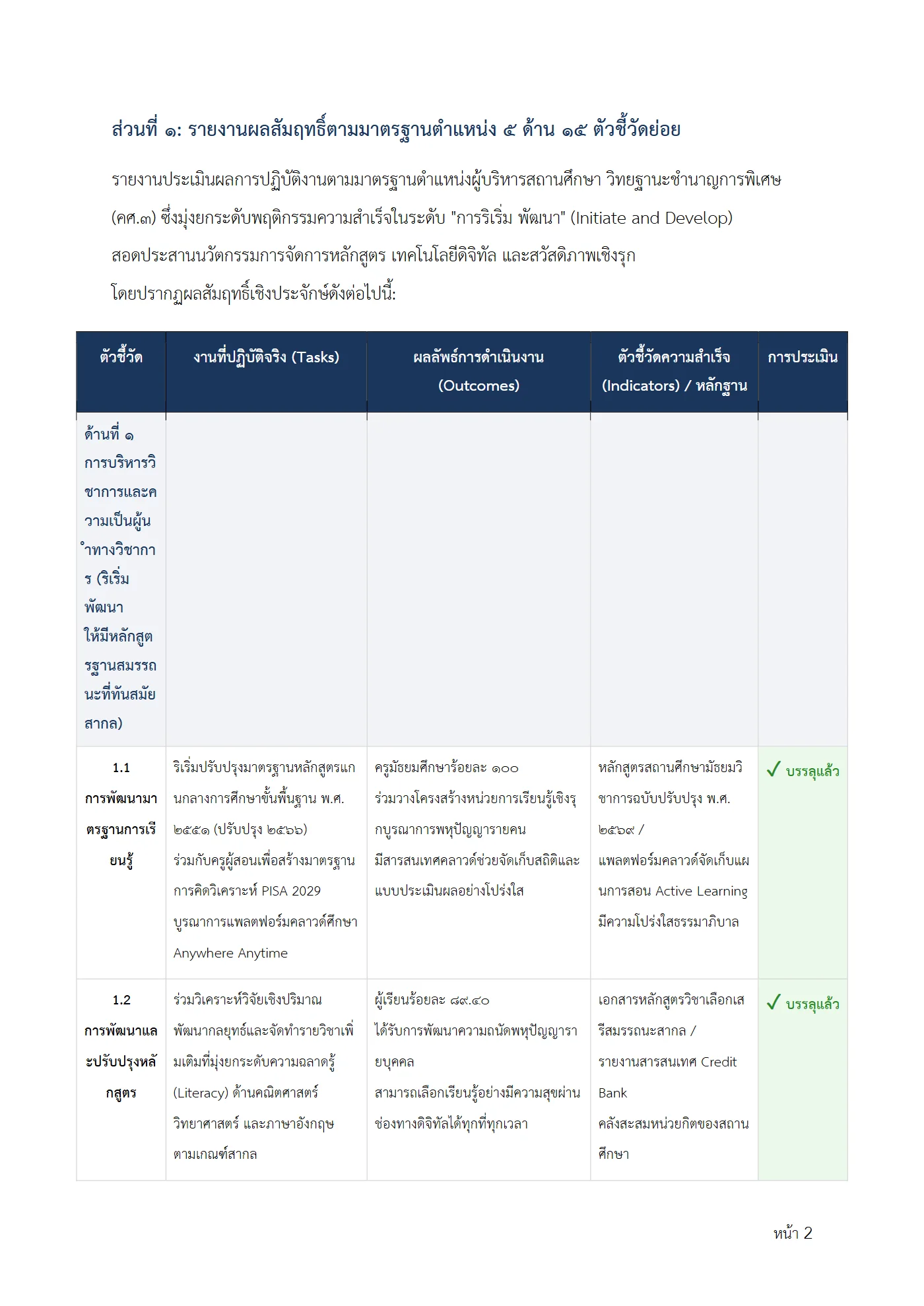 ตัวอย่างงาน หน้า 2