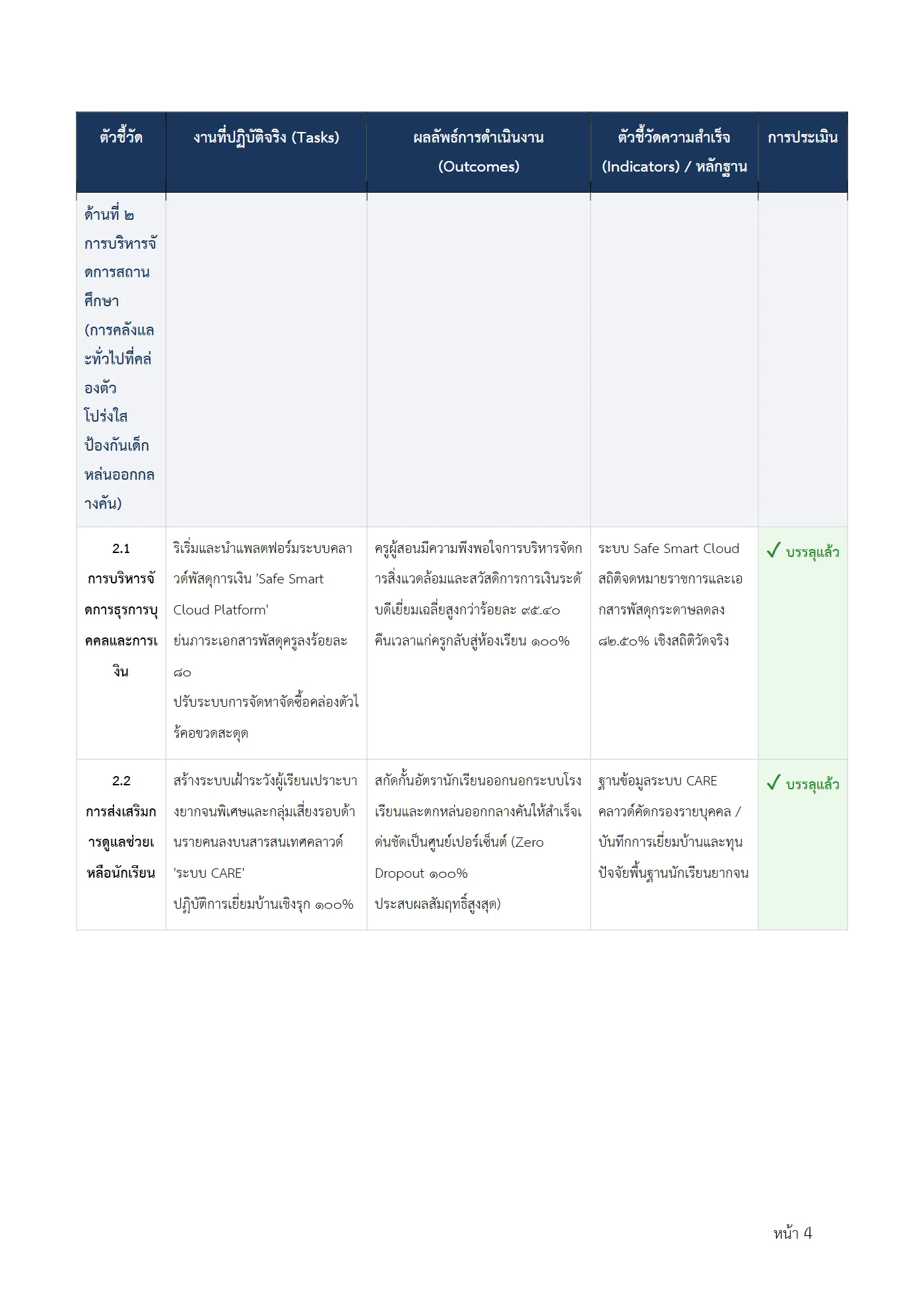 ตัวอย่างงาน หน้า 4