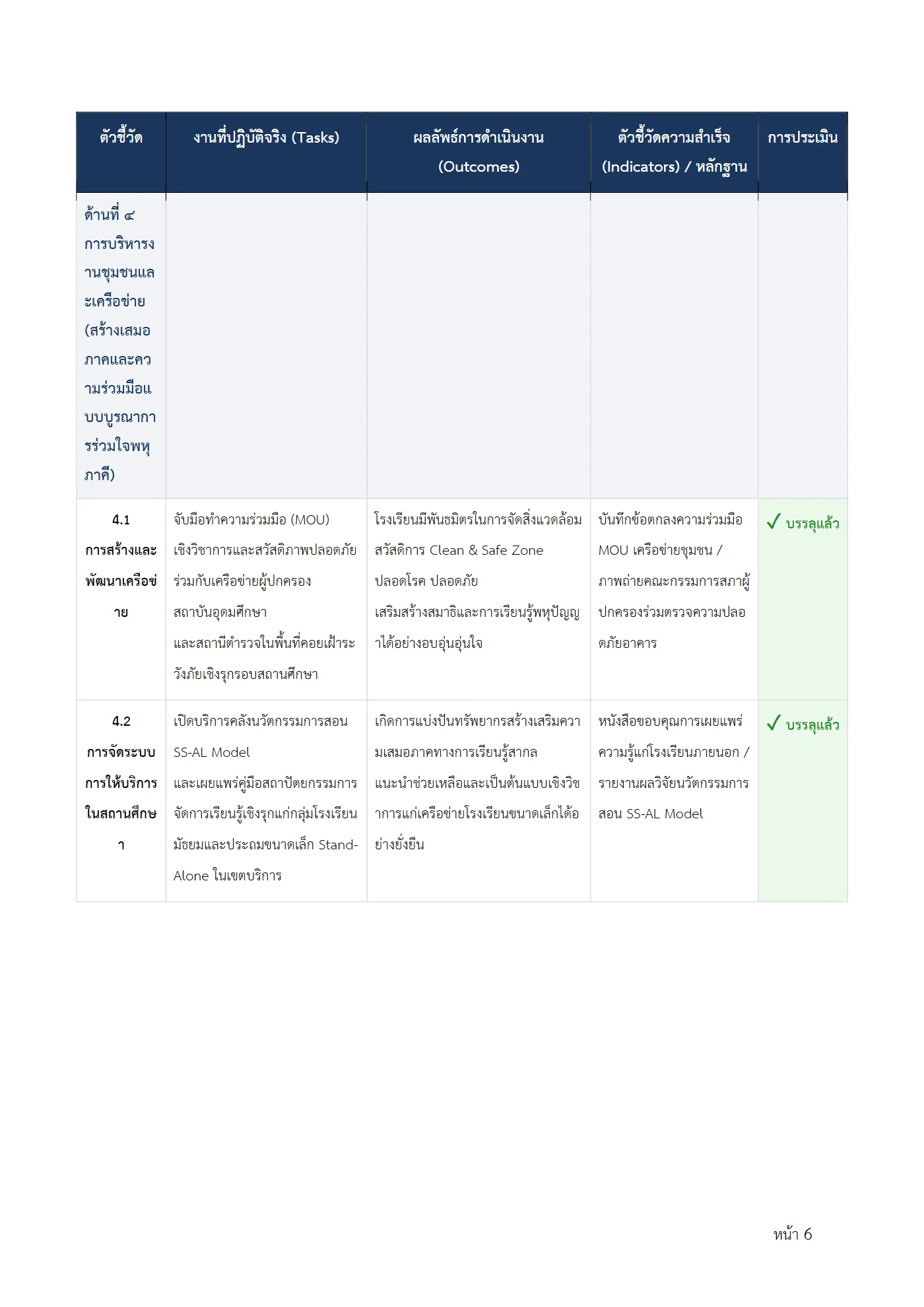 ตัวอย่างงาน หน้า 6