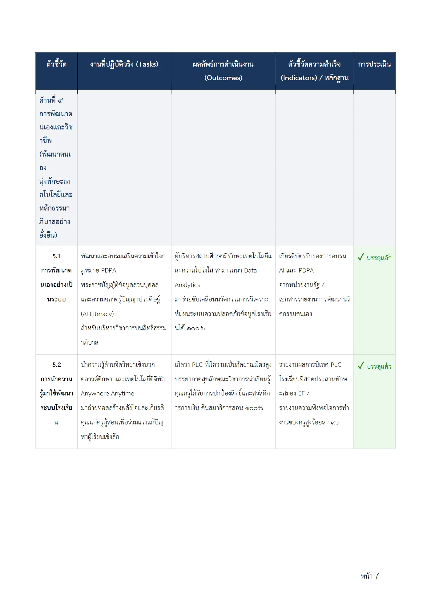 ตัวอย่างงาน หน้า 7
