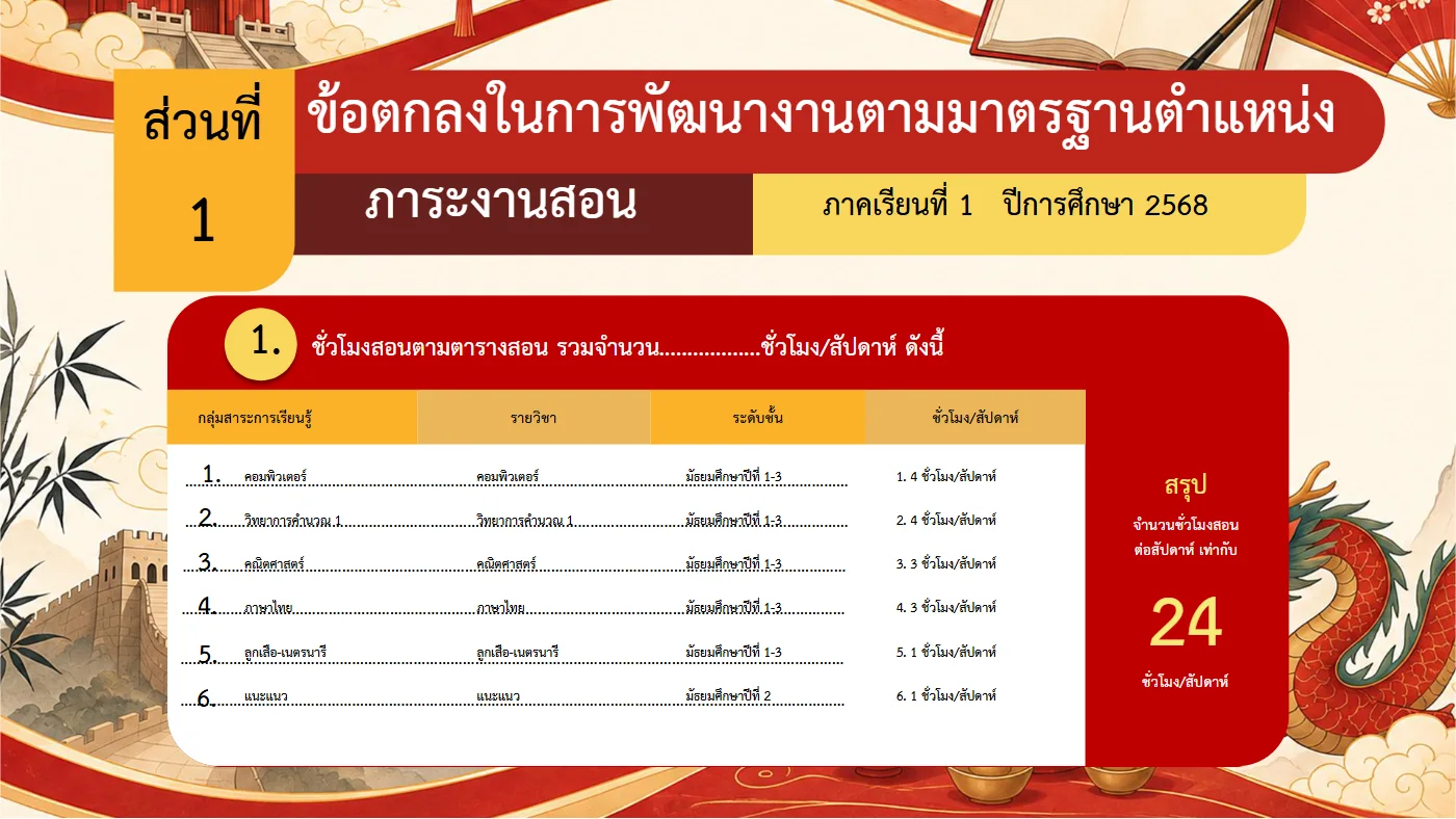 ตัวอย่างงาน หน้า 6